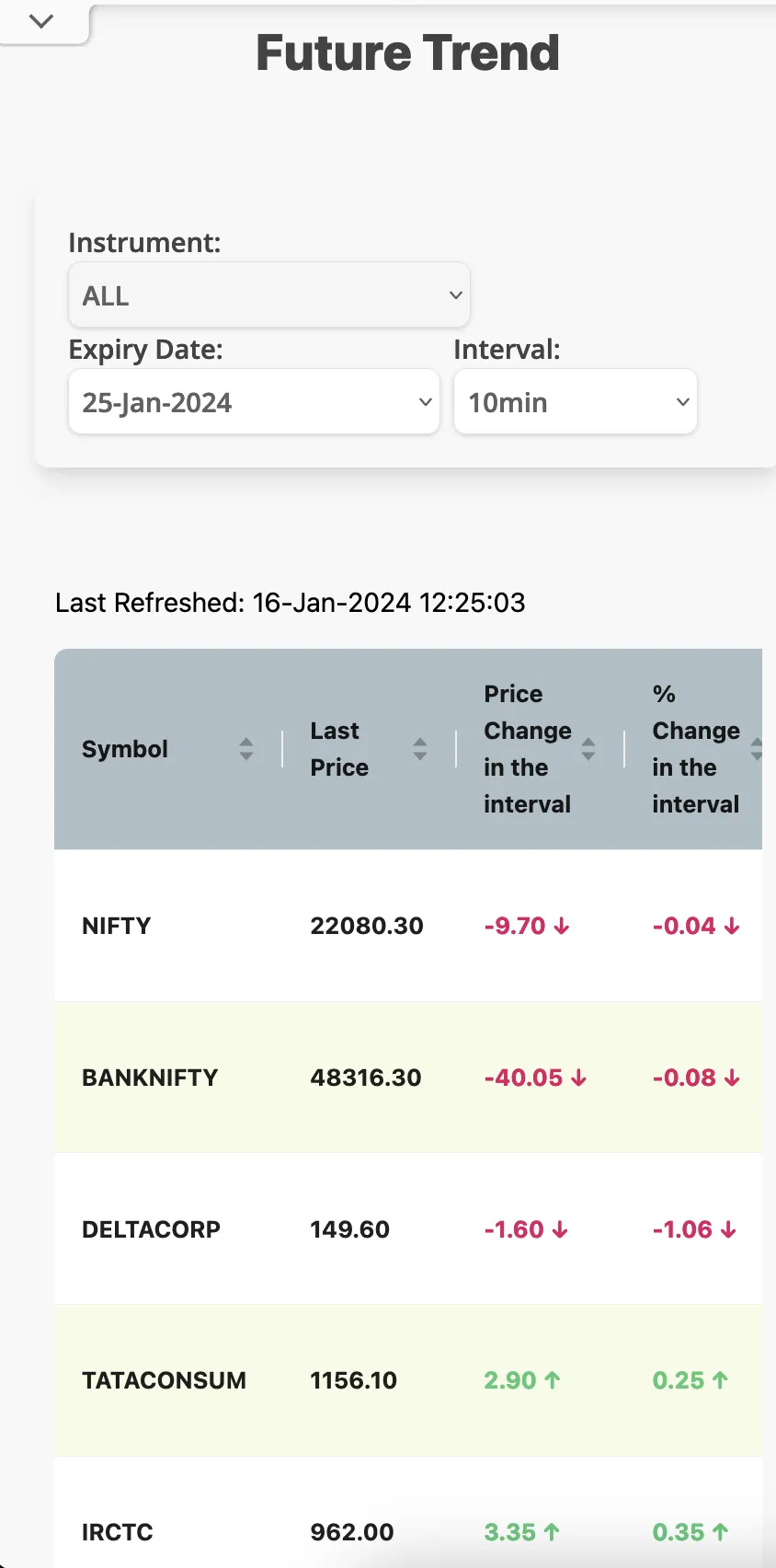 JustTicks | Indus Appstore | Screenshot