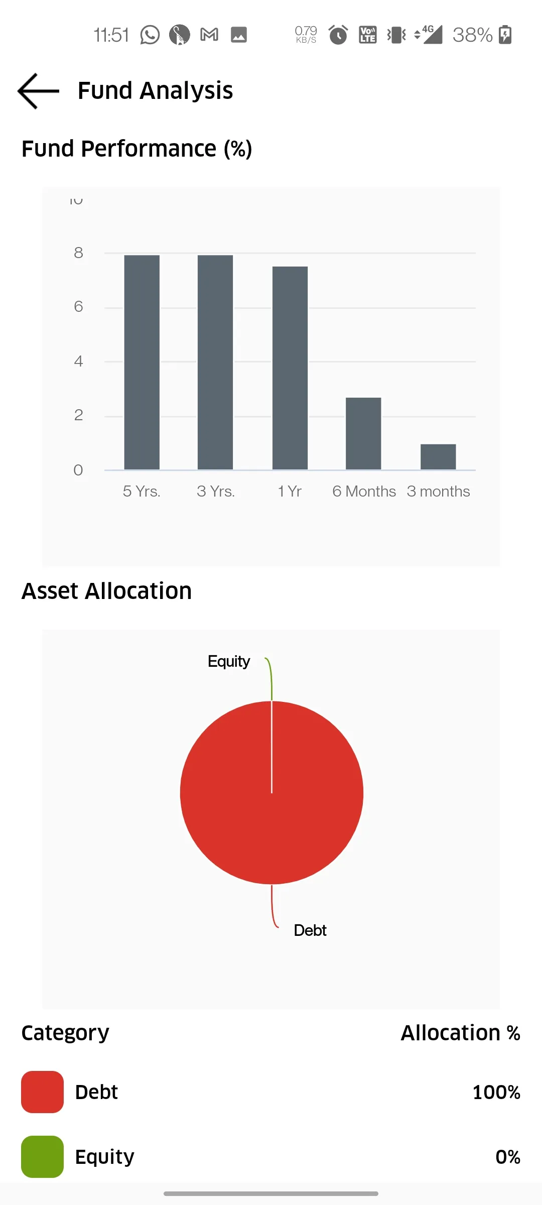 RN Wealth | Indus Appstore | Screenshot