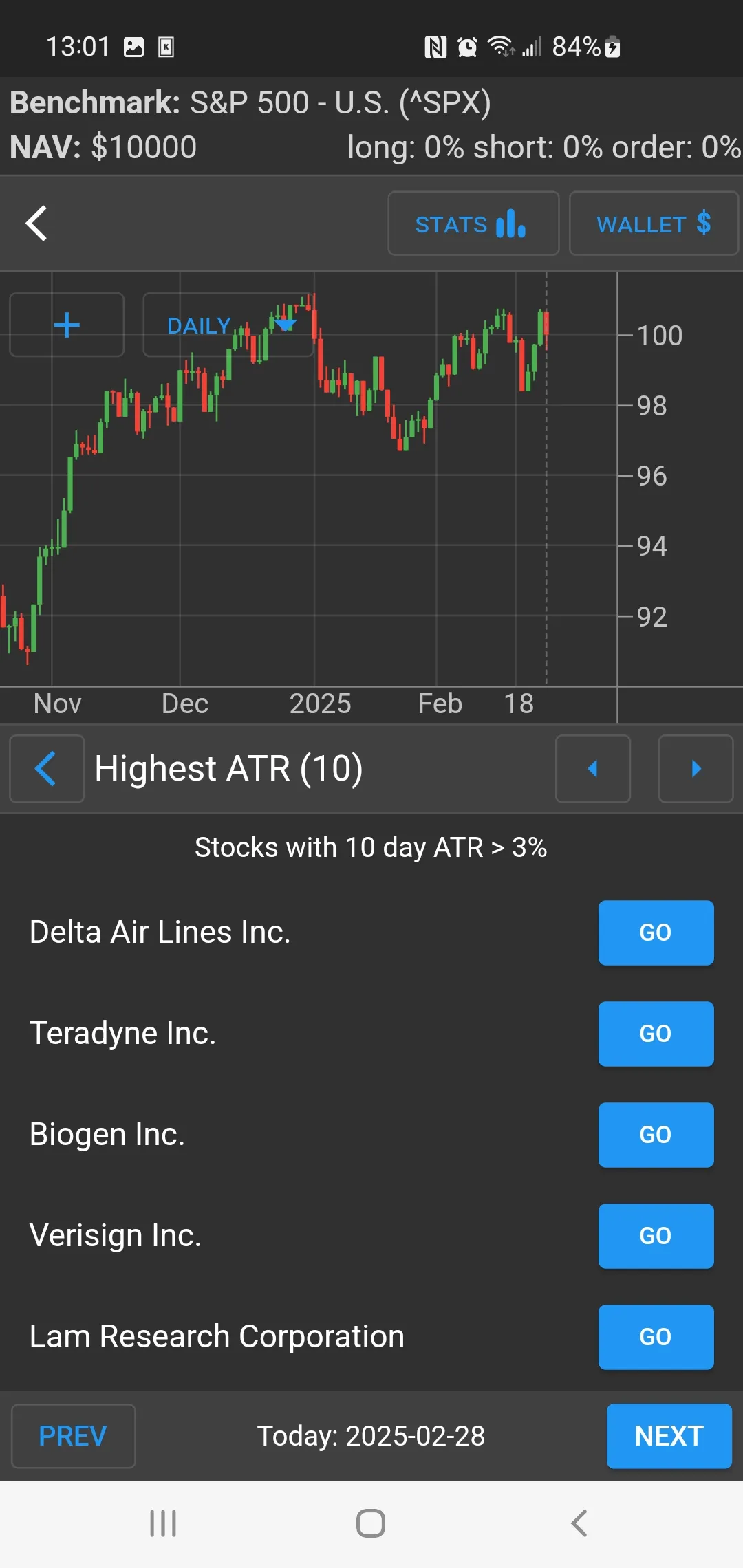 Chart Master-Trading Simulator | Indus Appstore | Screenshot