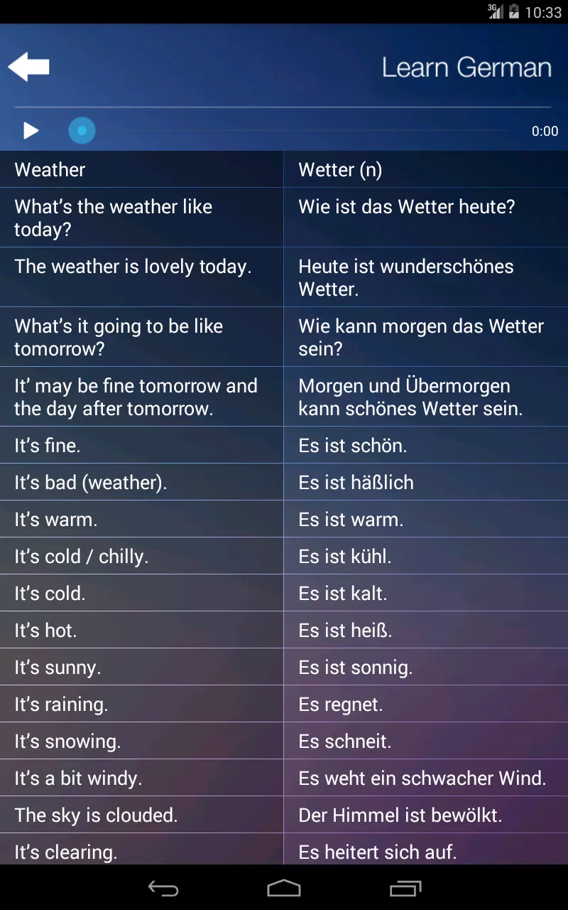 Learn & Speak German Language  | Indus Appstore | Screenshot