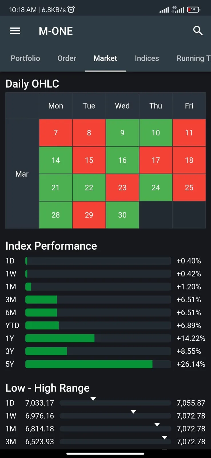 Mega Online Trading | Indus Appstore | Screenshot