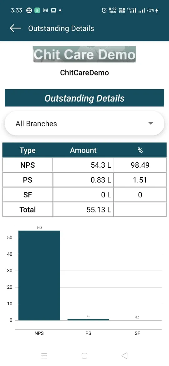 Director Module | Indus Appstore | Screenshot