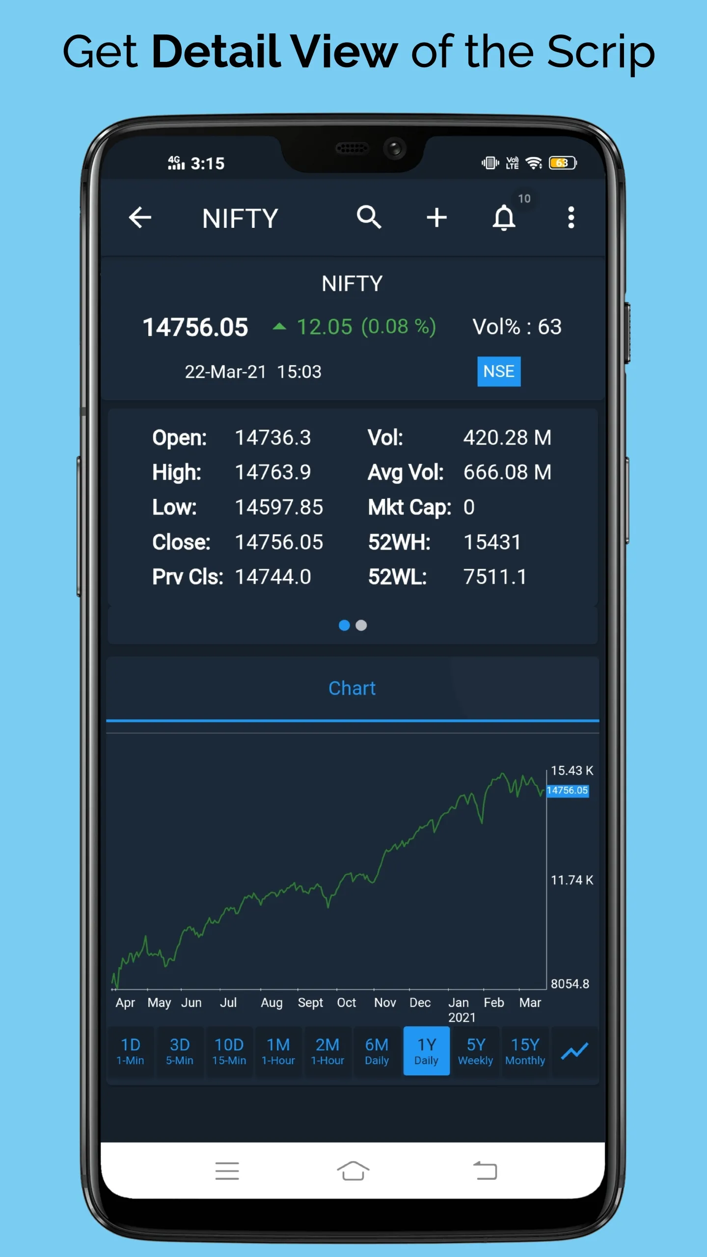 Technical Analysis App for NSE | Indus Appstore | Screenshot