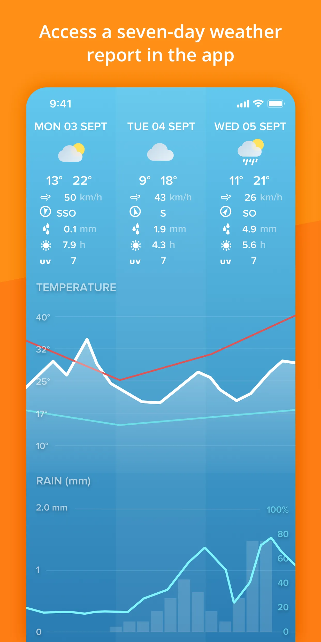 Netatmo Weather | Indus Appstore | Screenshot