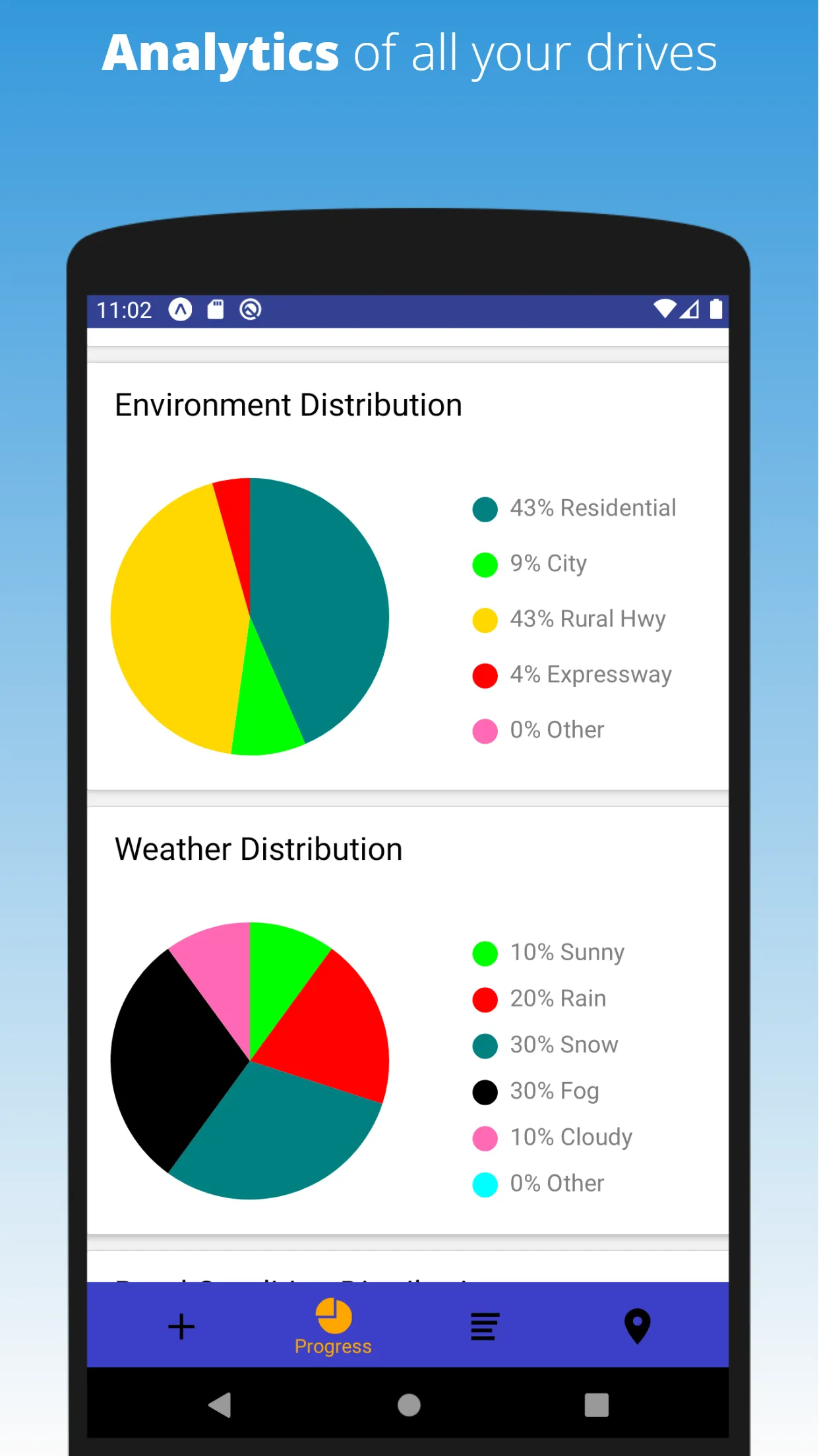 Quick Log - Student Driver Log | Indus Appstore | Screenshot