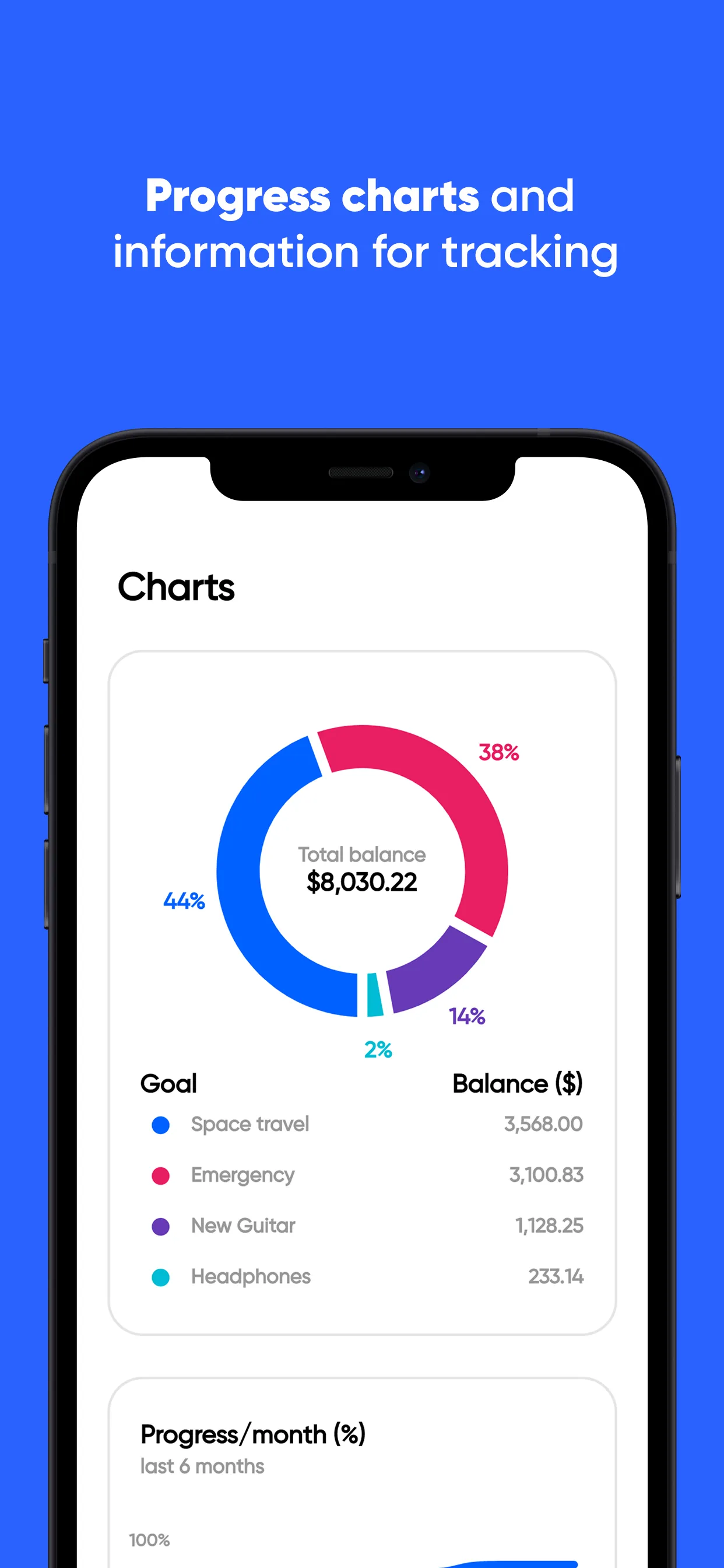 Granna - Financial Goals | Indus Appstore | Screenshot