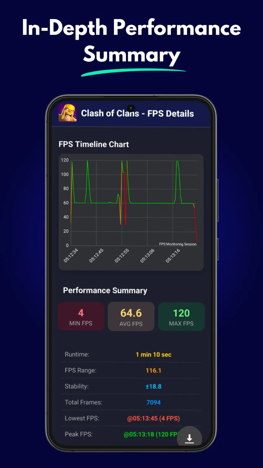 FPS Meter – Monitor Live FPS | Indus Appstore | Screenshot
