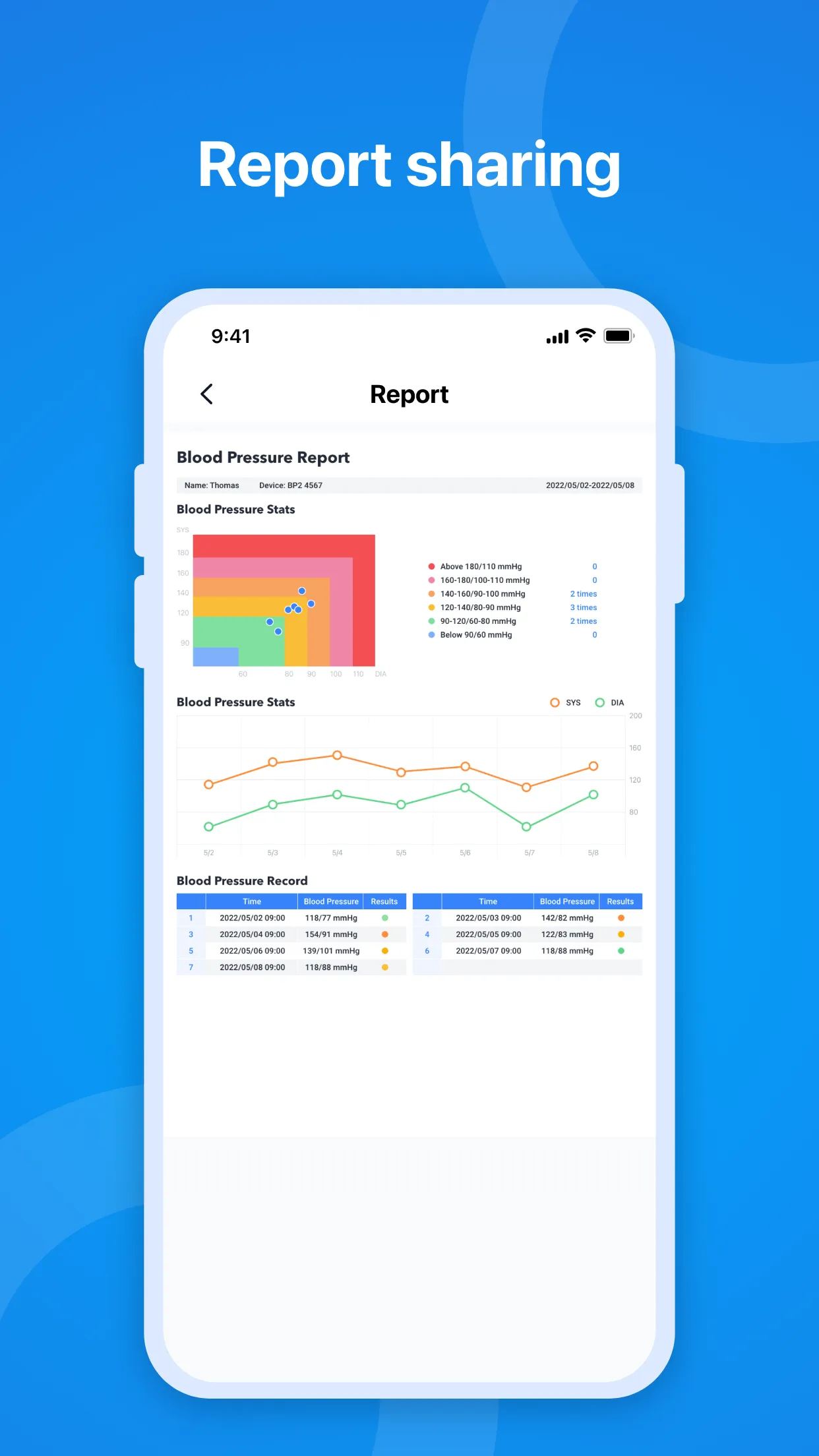 ViHealth | Indus Appstore | Screenshot