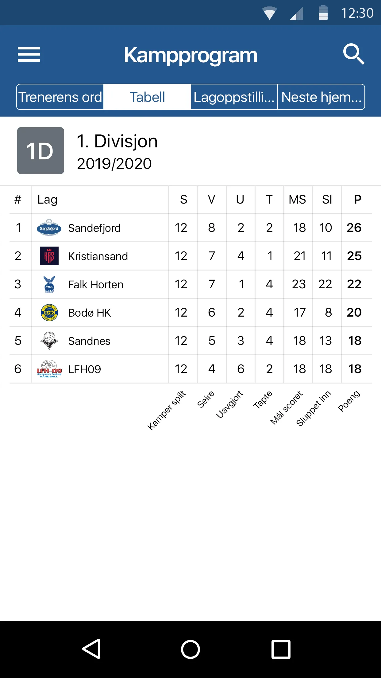 Sandefjord Håndball | Indus Appstore | Screenshot