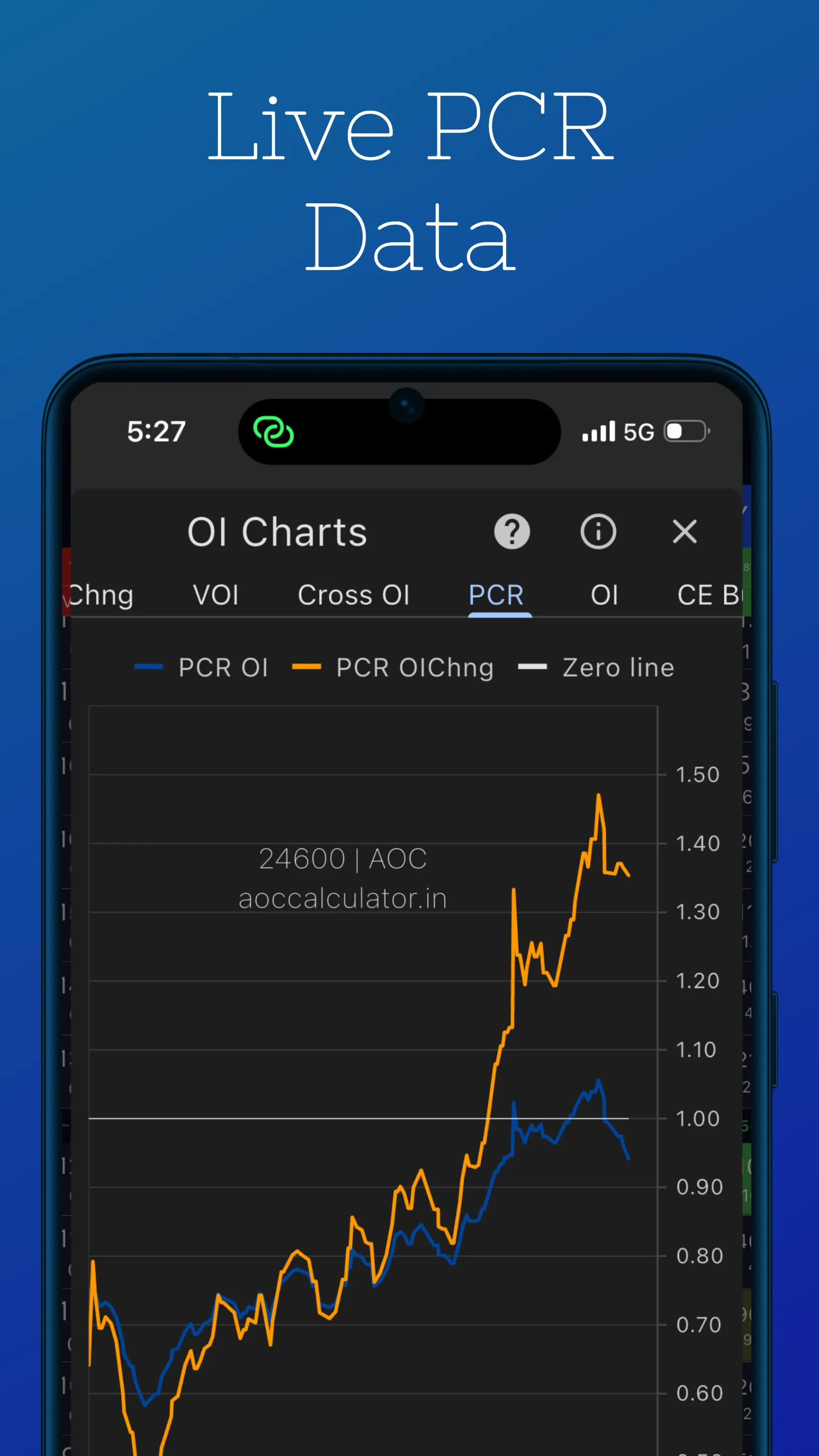 Advance Option Chain App (AOC) | Indus Appstore | Screenshot