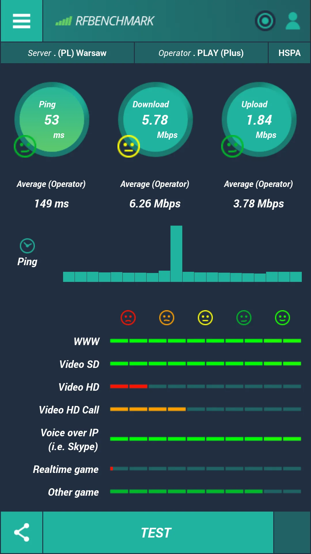 RfBenchmark Engineering | Indus Appstore | Screenshot