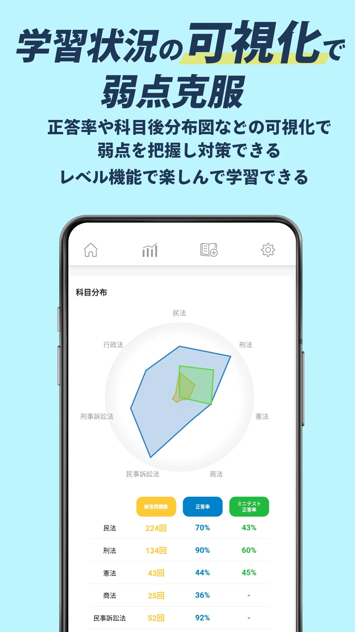 司法試験/予備試験短答対策 短答攻略クエスト | Indus Appstore | Screenshot