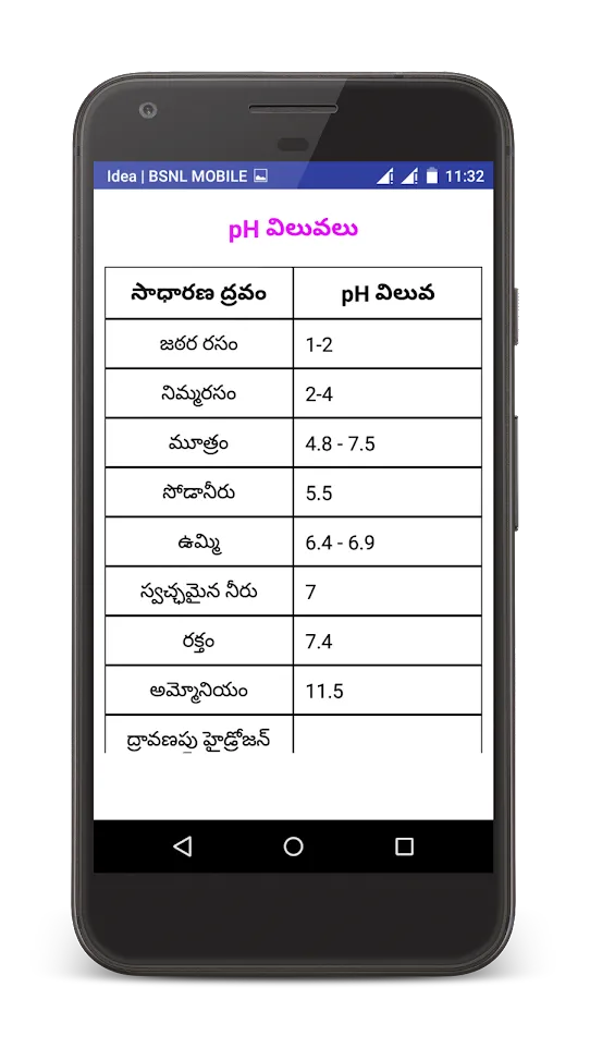 Biology in Telugu(Science) | Indus Appstore | Screenshot