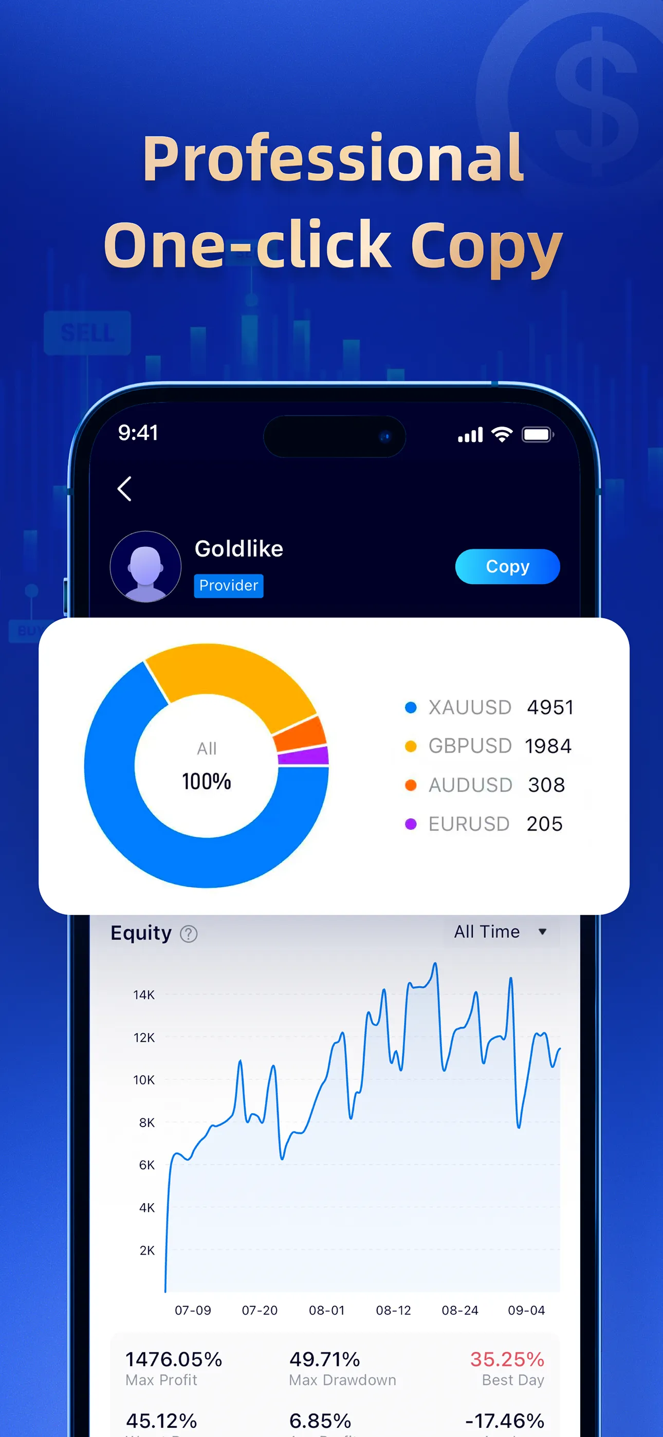 TMGM: Global CFD Trading App | Indus Appstore | Screenshot