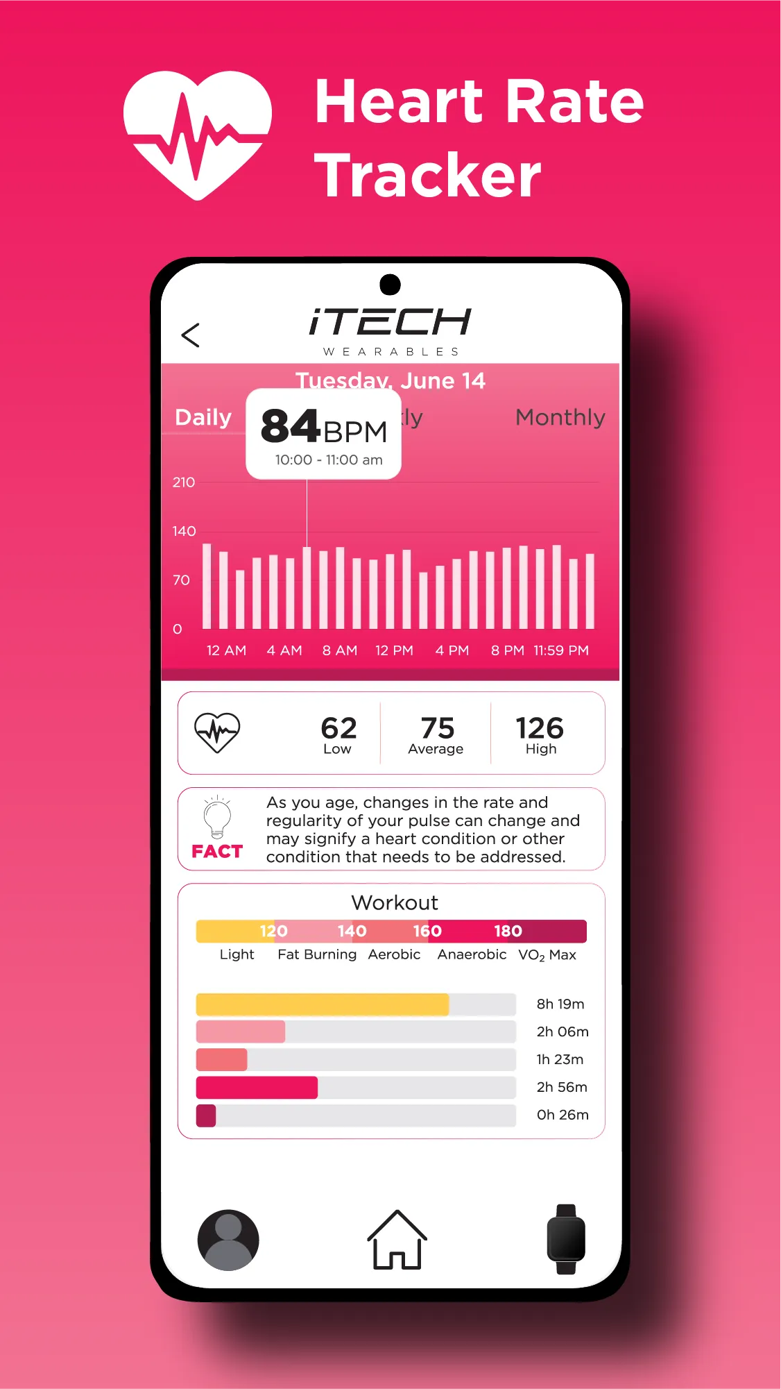 iTech Wearables | Indus Appstore | Screenshot