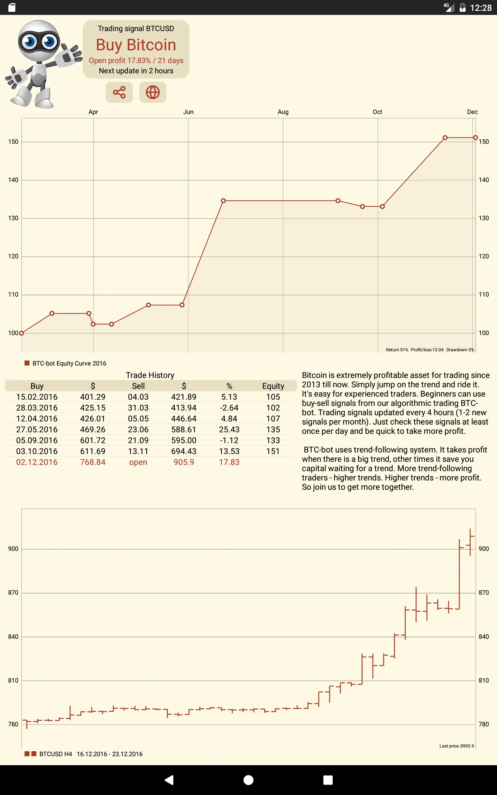 Bitcoin Trading Signals | Indus Appstore | Screenshot