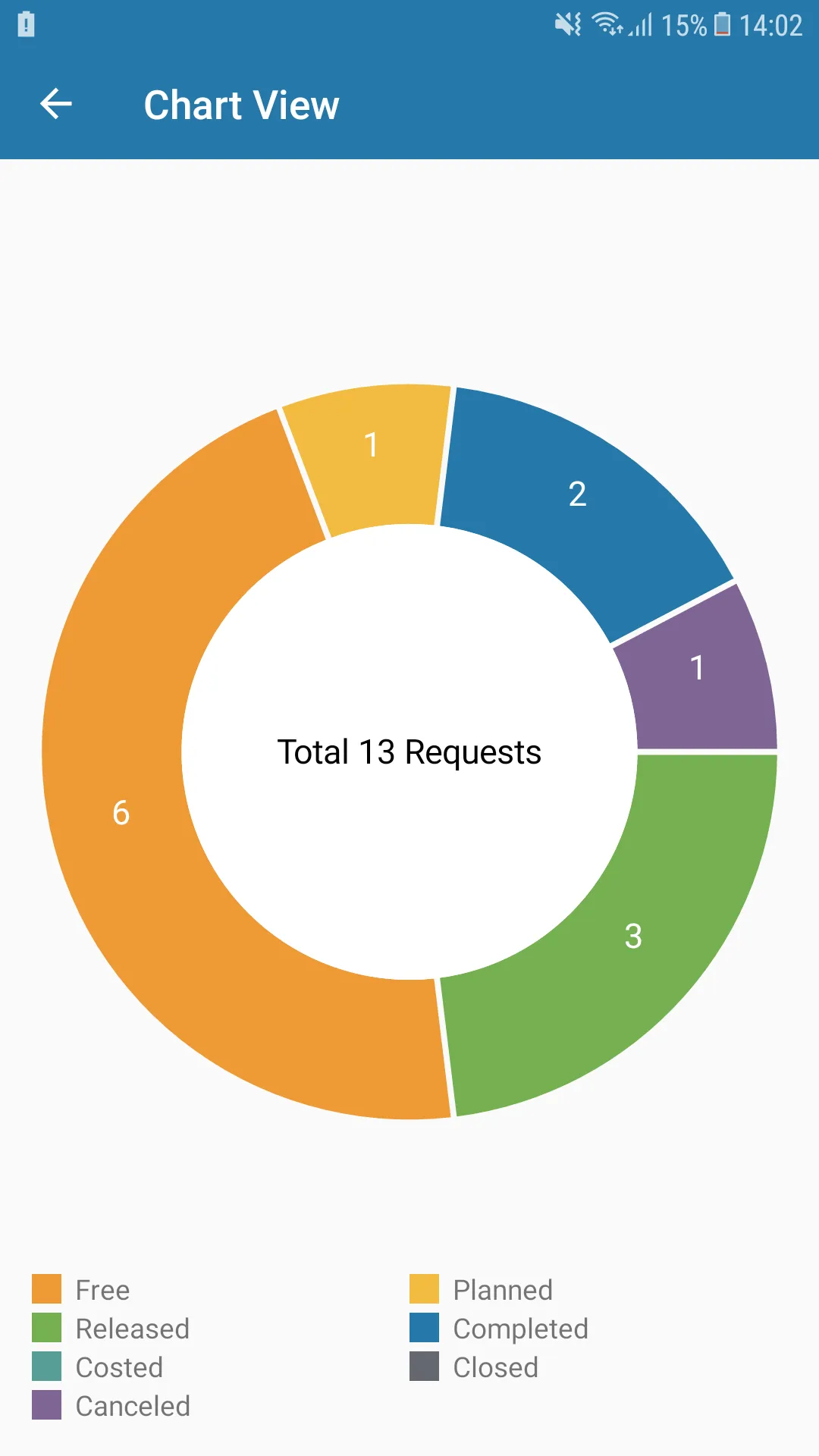 Infor LN Service Requests | Indus Appstore | Screenshot