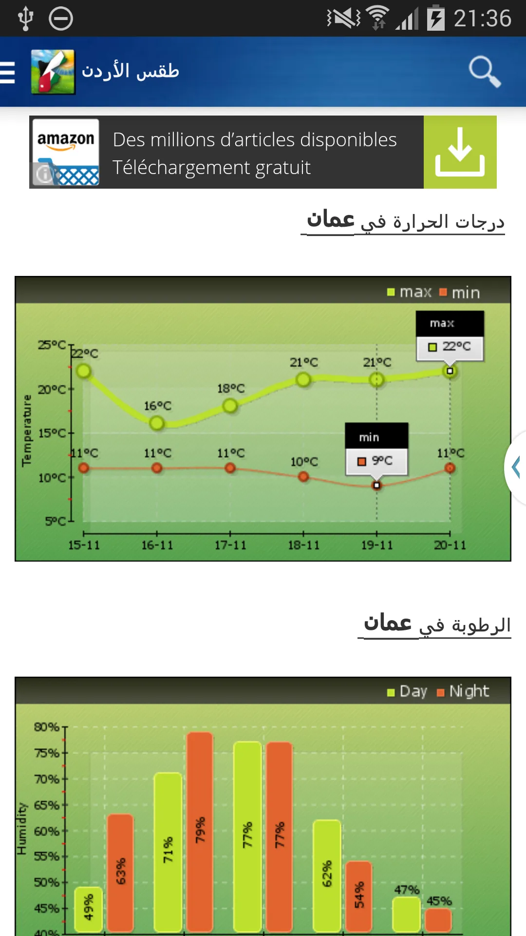 Jordan Weather | Indus Appstore | Screenshot