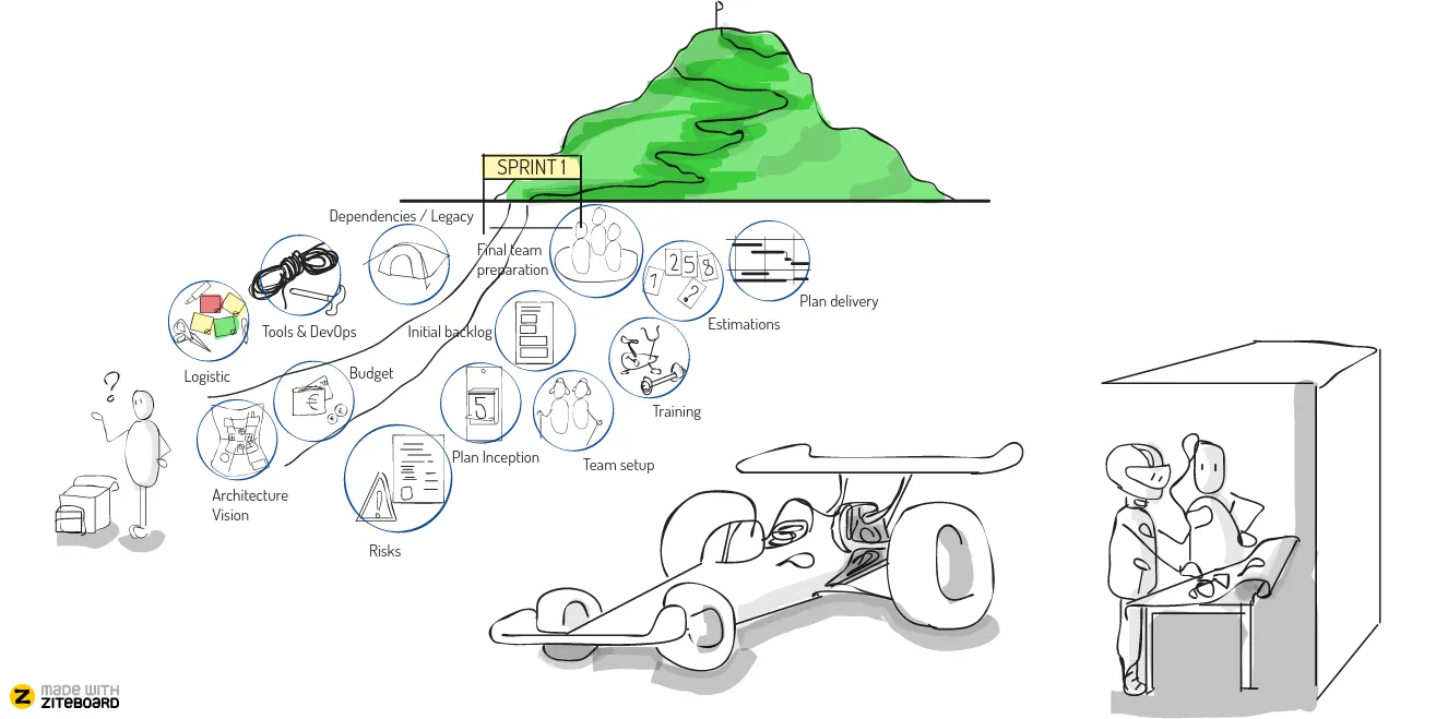 Ziteboard | Online Whiteboard | Indus Appstore | Screenshot