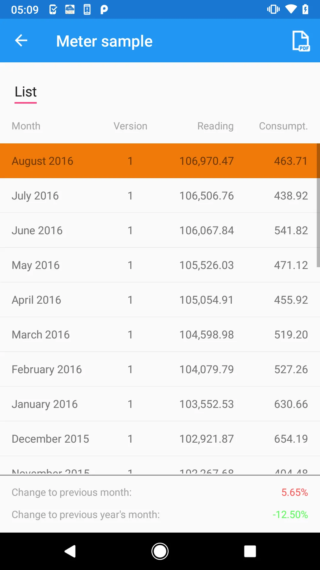 Meter Monitoring | Indus Appstore | Screenshot