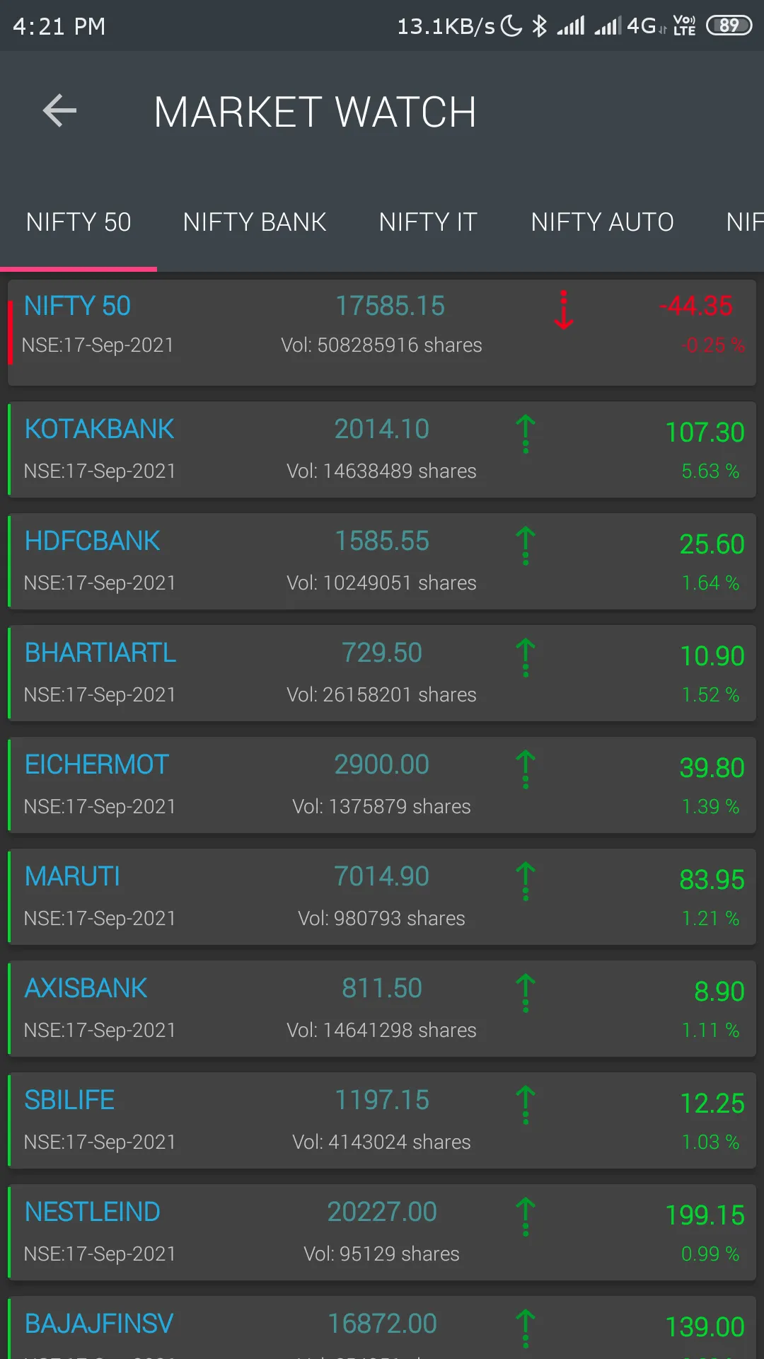 Camarilla and CPR - Day trader | Indus Appstore | Screenshot