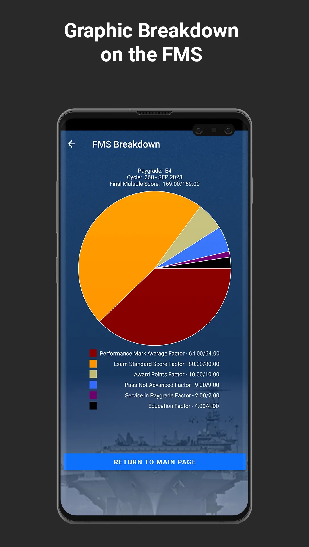 FMS Calculator | Indus Appstore | Screenshot