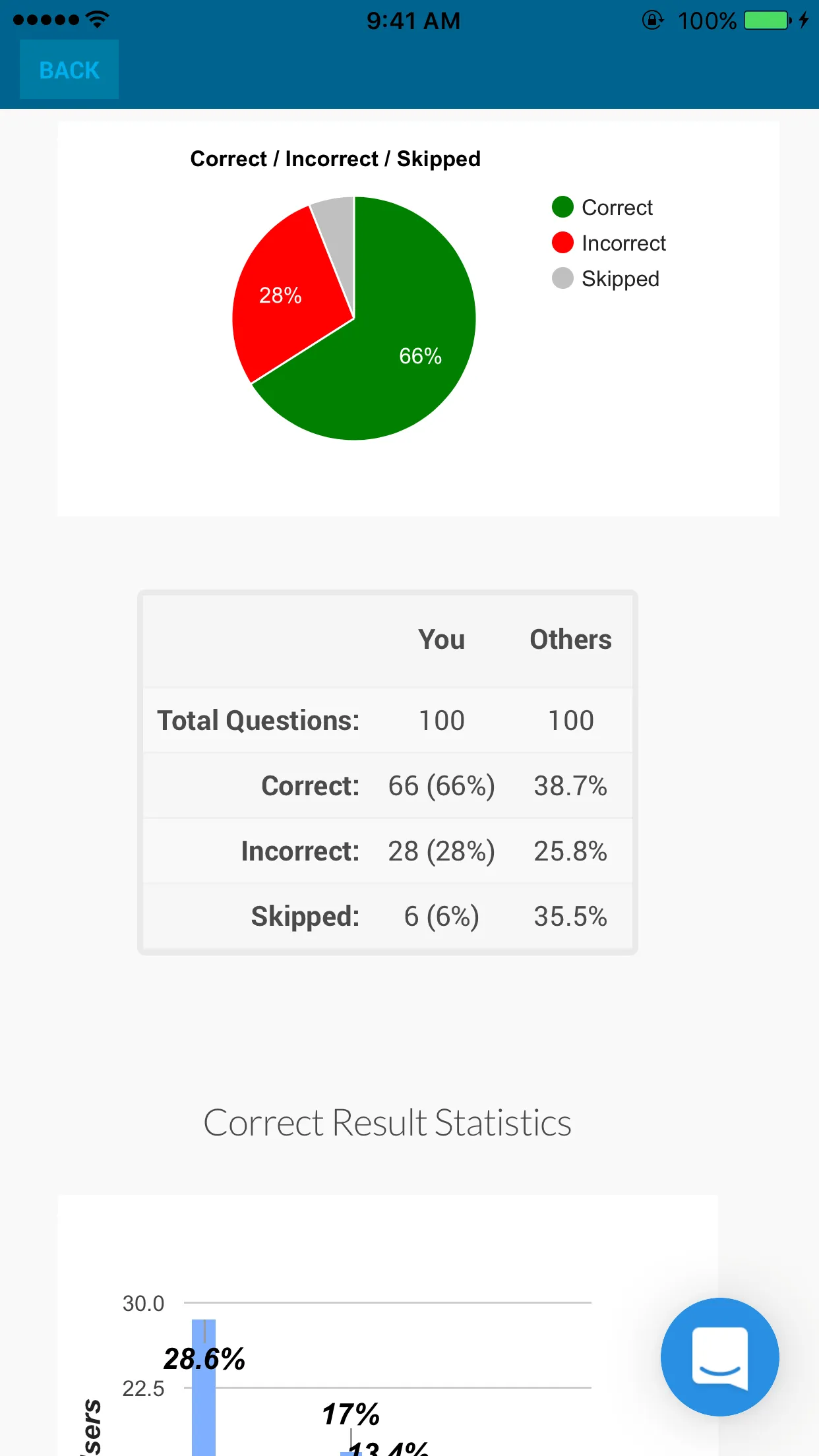 NBDHE - Dental Hygiene Prep | Indus Appstore | Screenshot