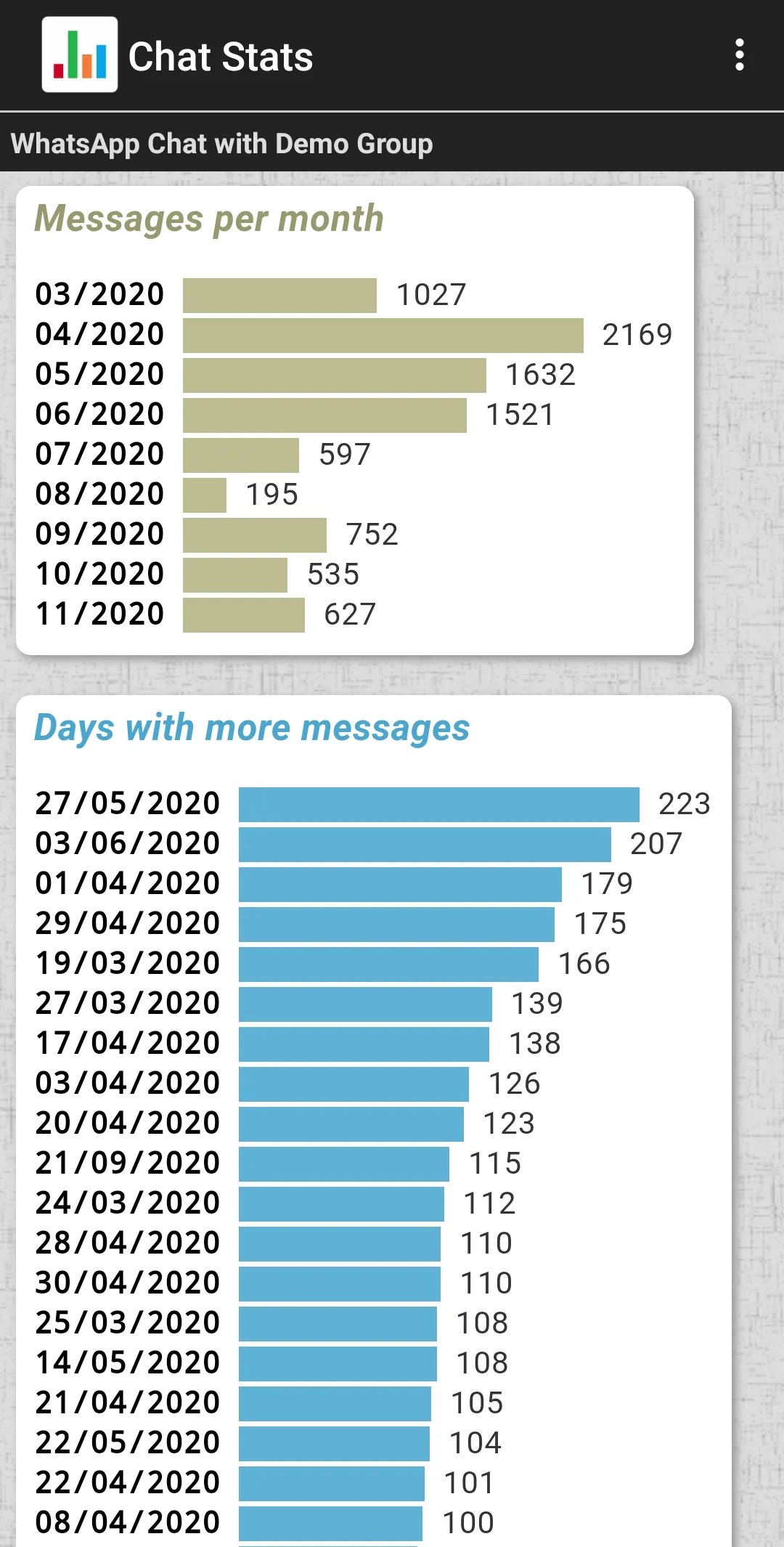 Chat Stats for WhatsApp | Indus Appstore | Screenshot