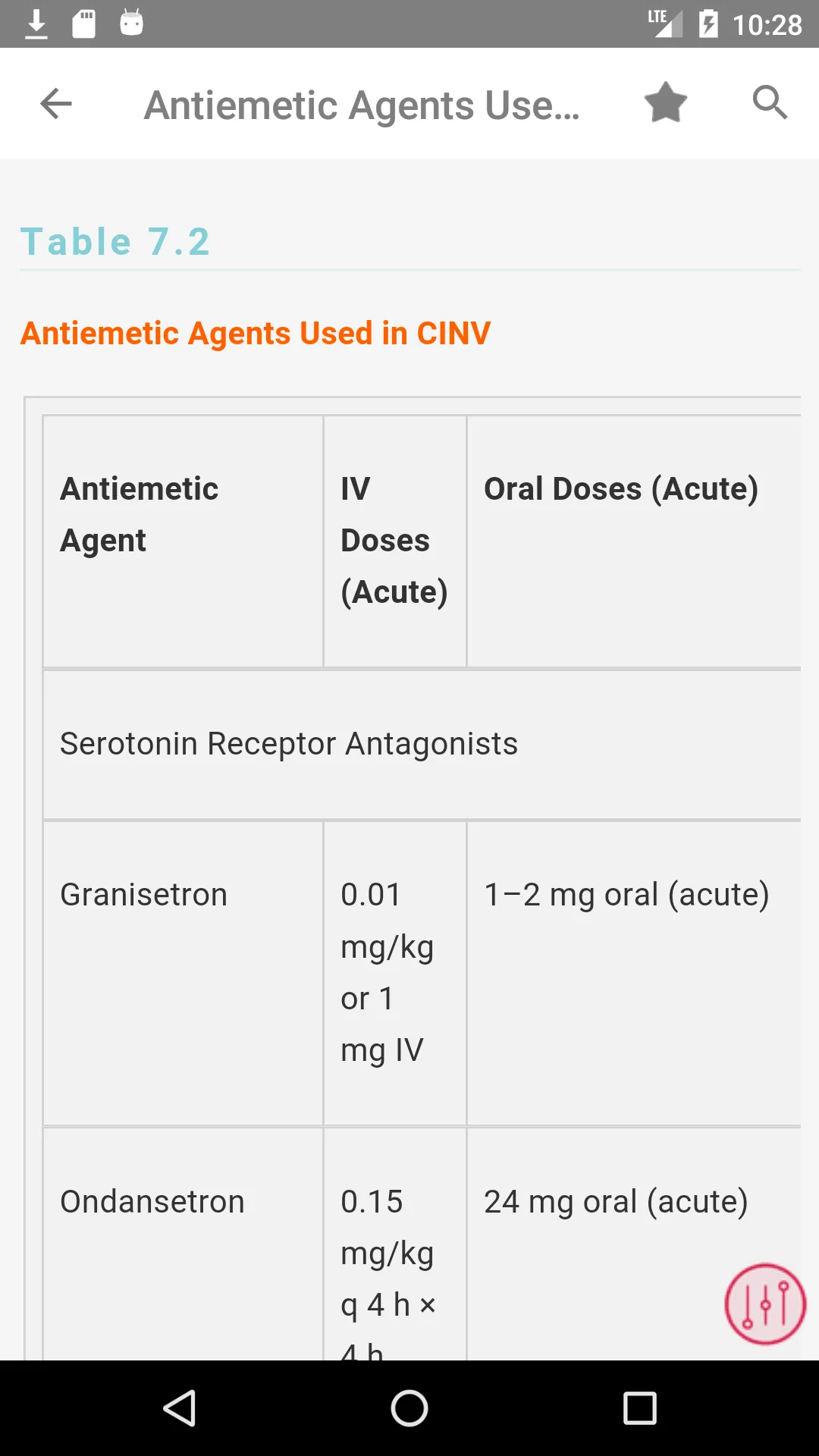 Oncology Nursing Drug Handbook | Indus Appstore | Screenshot