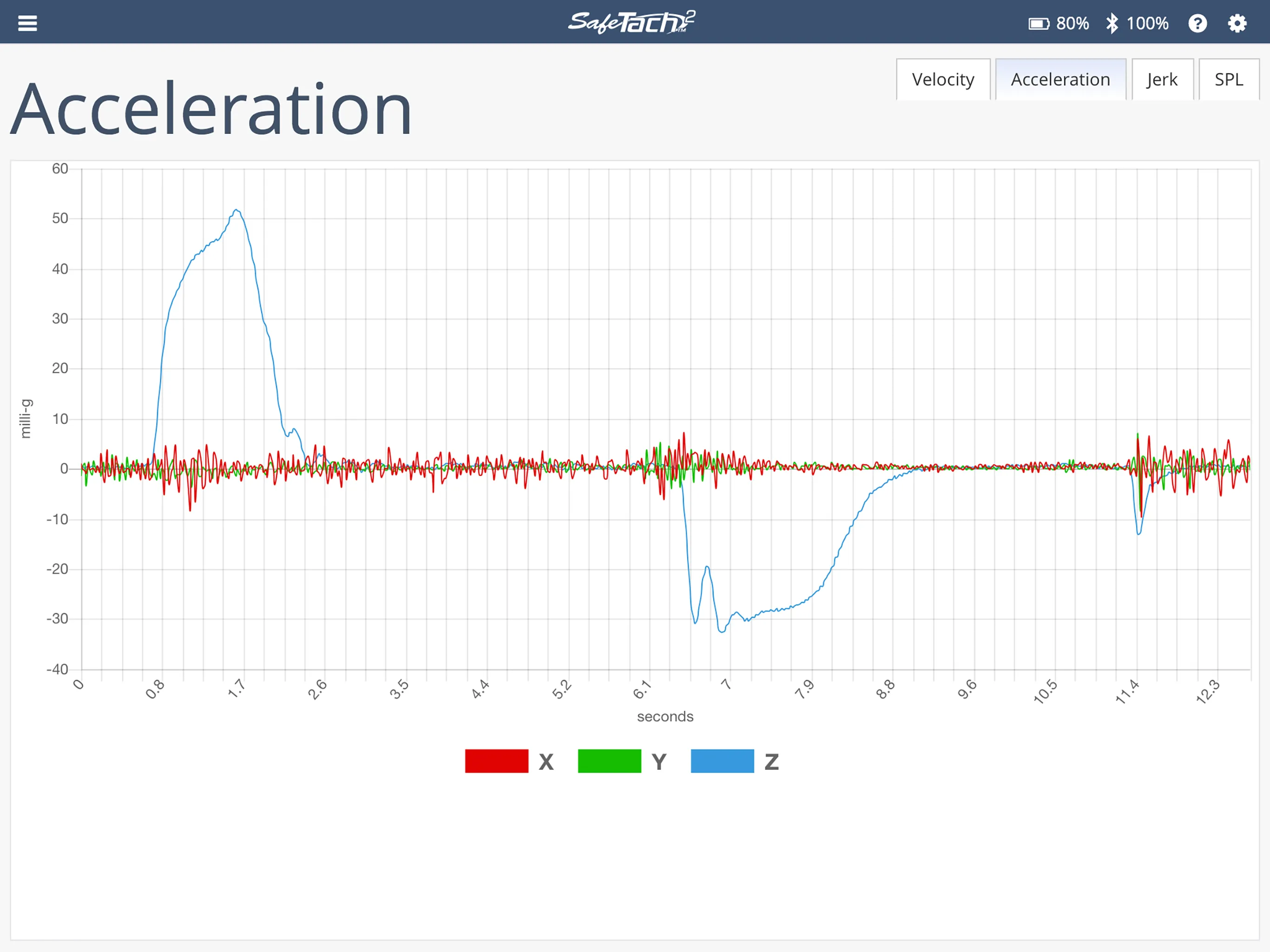 SafeTach2 | Indus Appstore | Screenshot