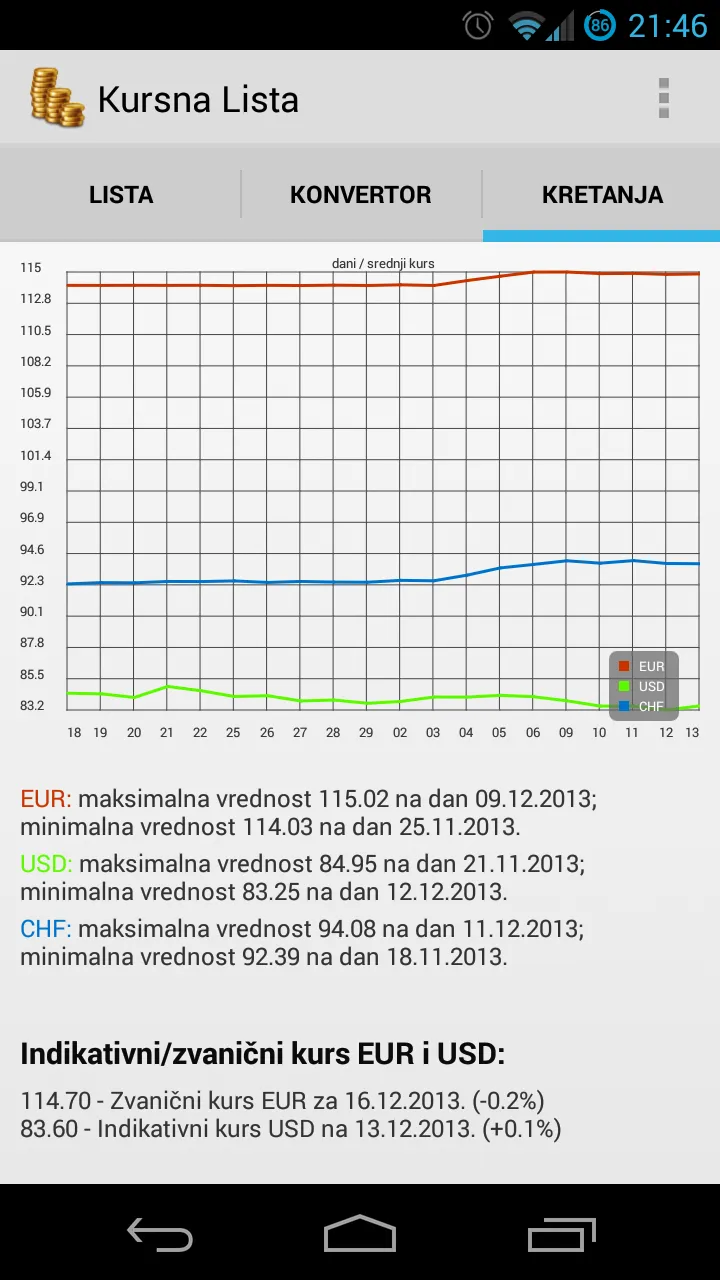 Kursna Lista - Srbija | Indus Appstore | Screenshot