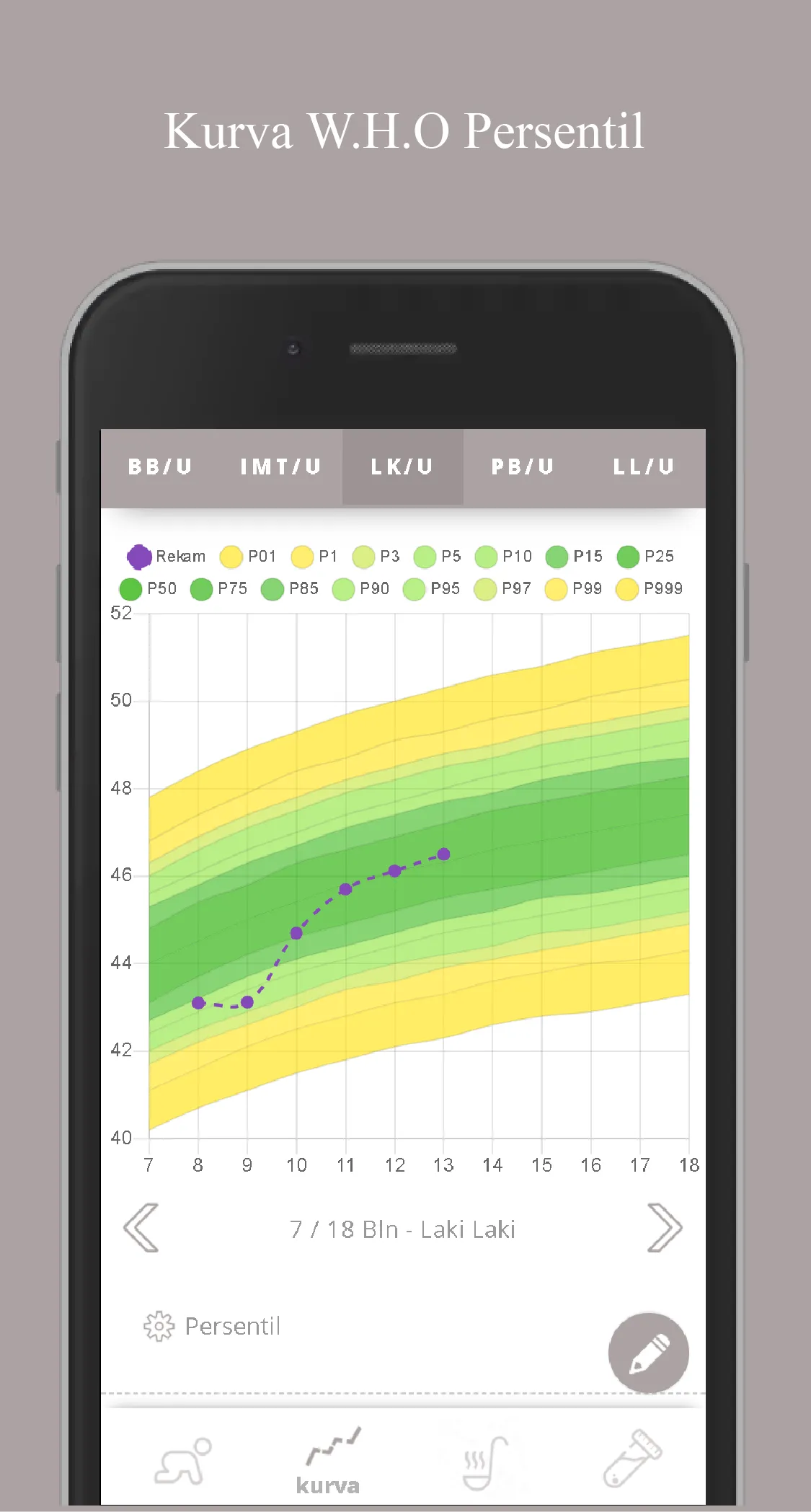 Kms Bunda dan Balita | Indus Appstore | Screenshot