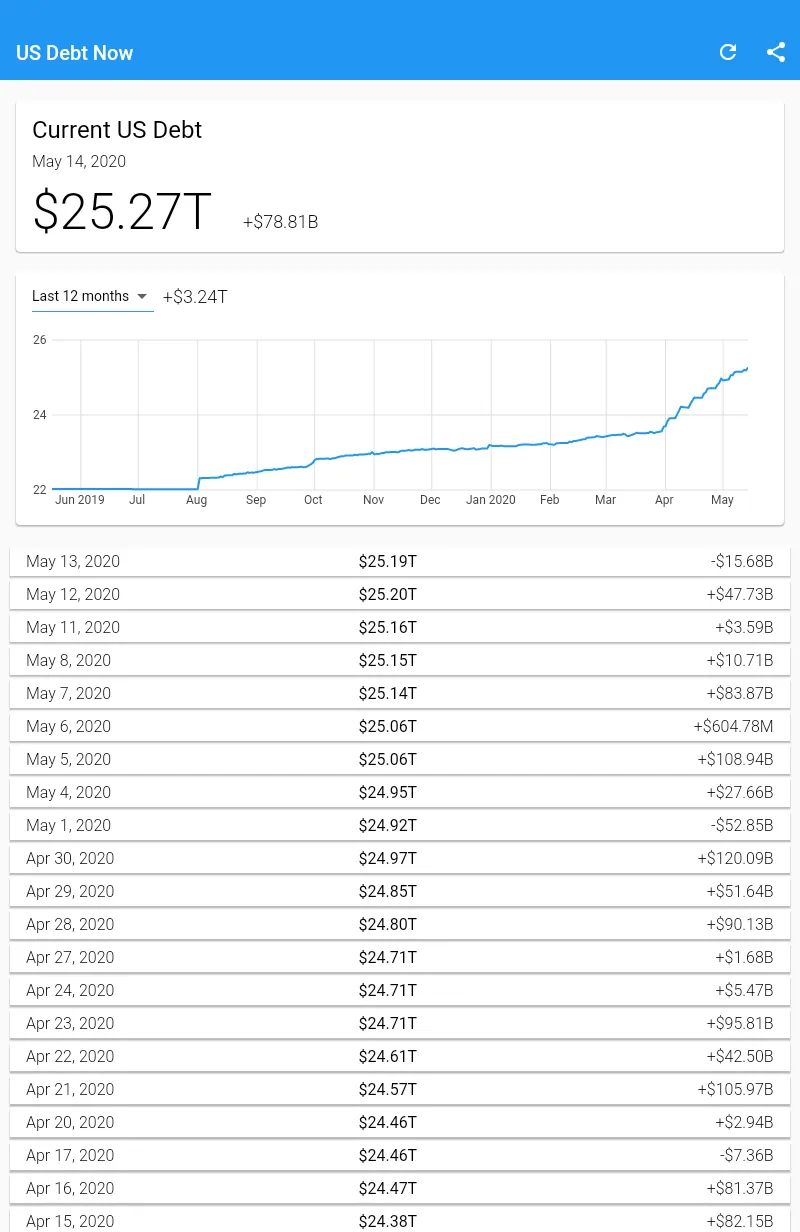 US Debt Now - National Debt | Indus Appstore | Screenshot