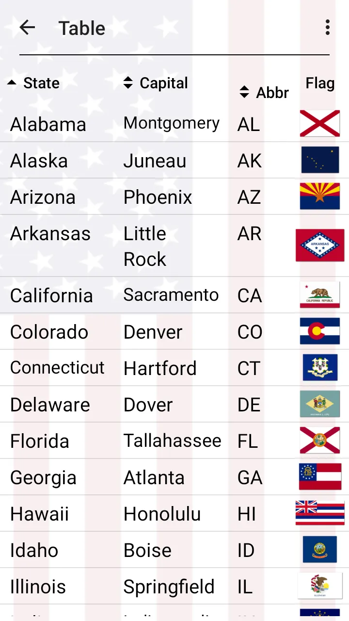 50 US States - American Quiz | Indus Appstore | Screenshot