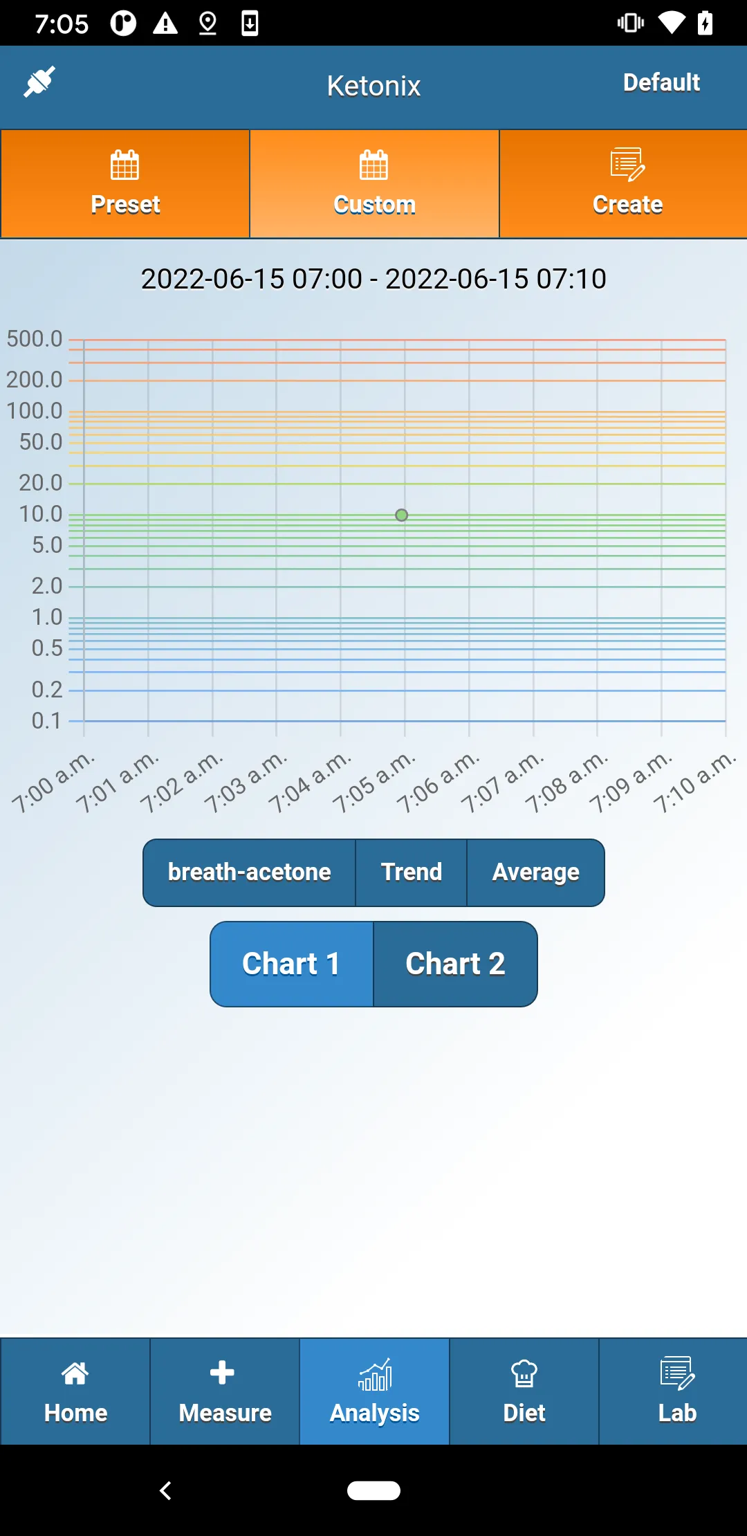 Ketonix | Indus Appstore | Screenshot