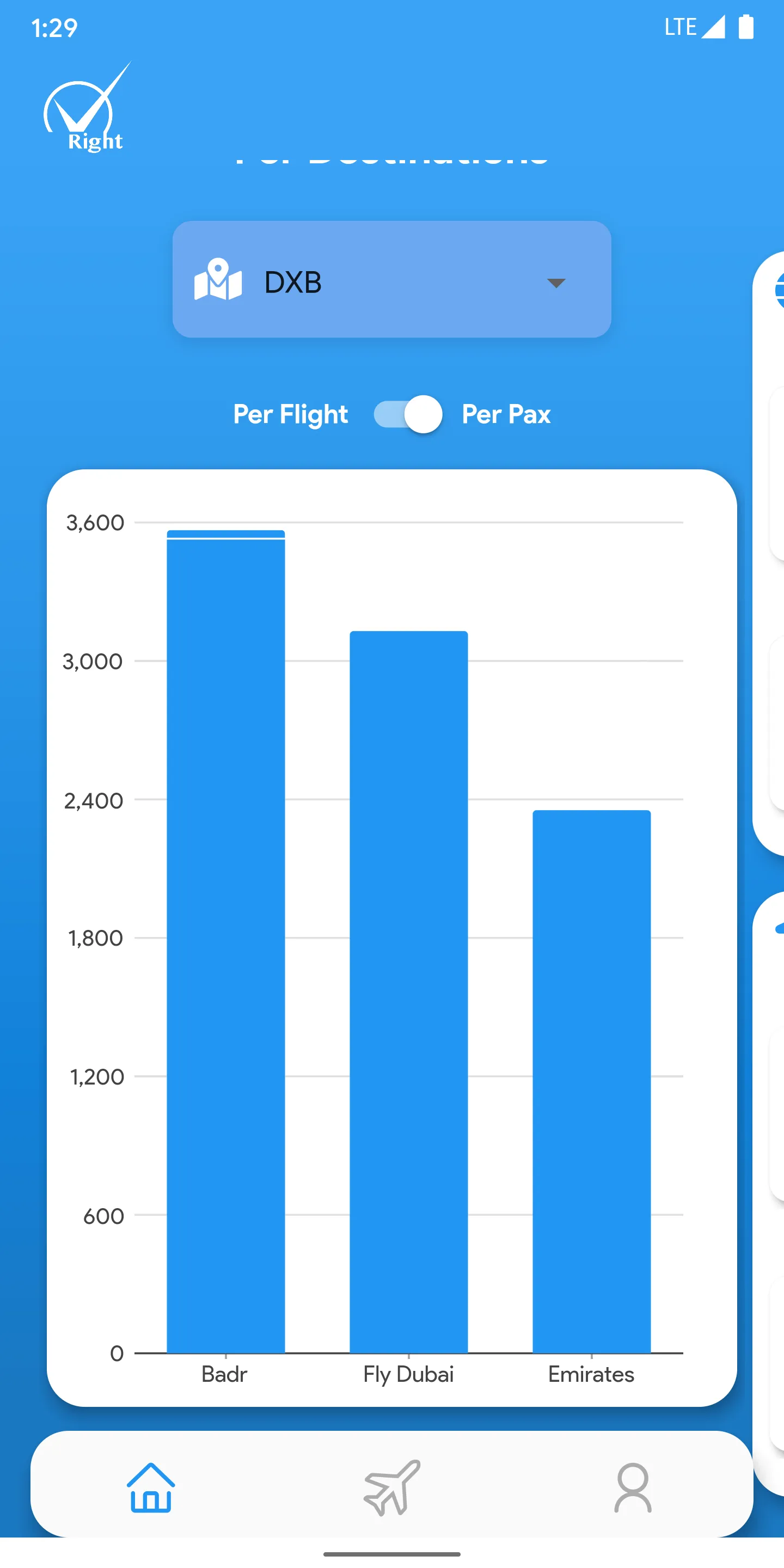 Dashboard | Indus Appstore | Screenshot