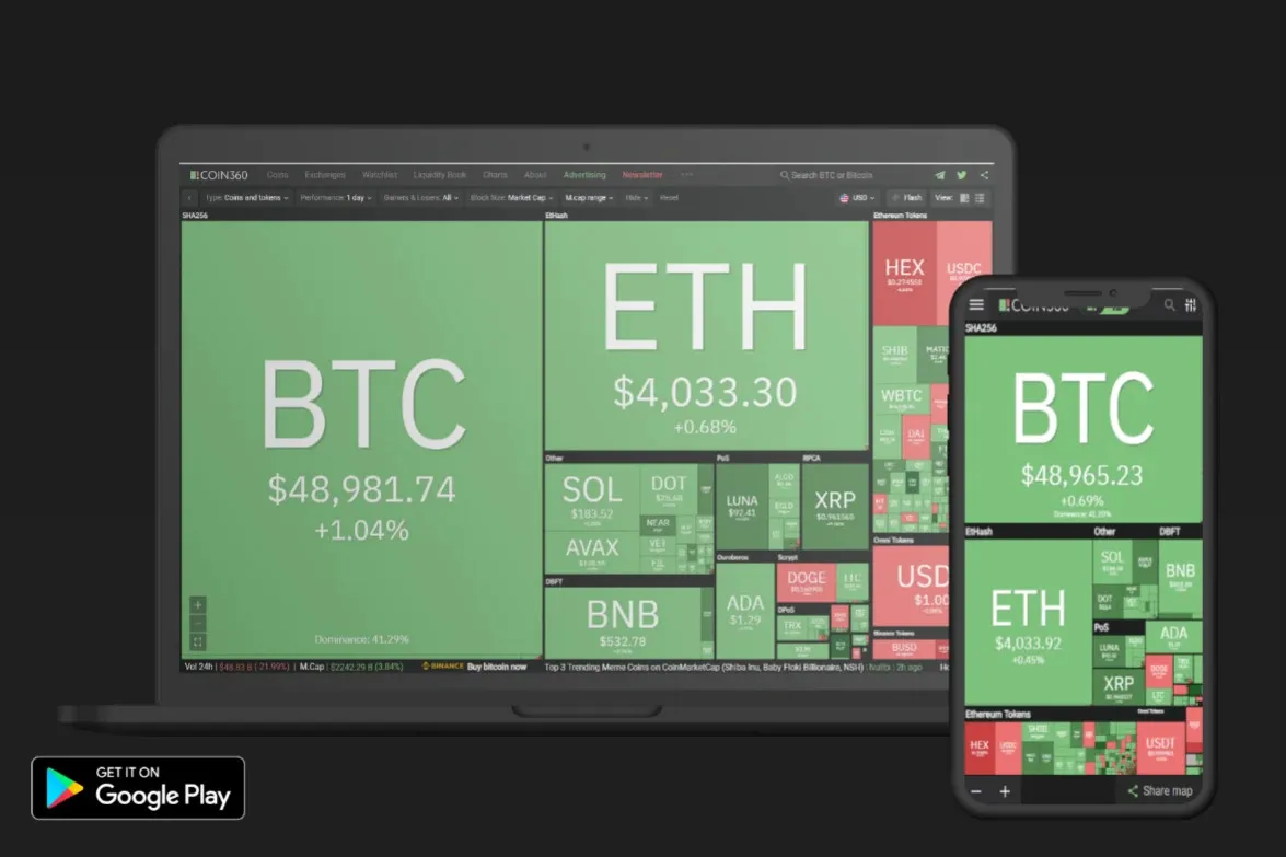 Coin360 | Indus Appstore