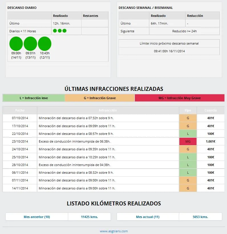 ASGtrans | Descargas Tacógrafo | Indus Appstore | Screenshot