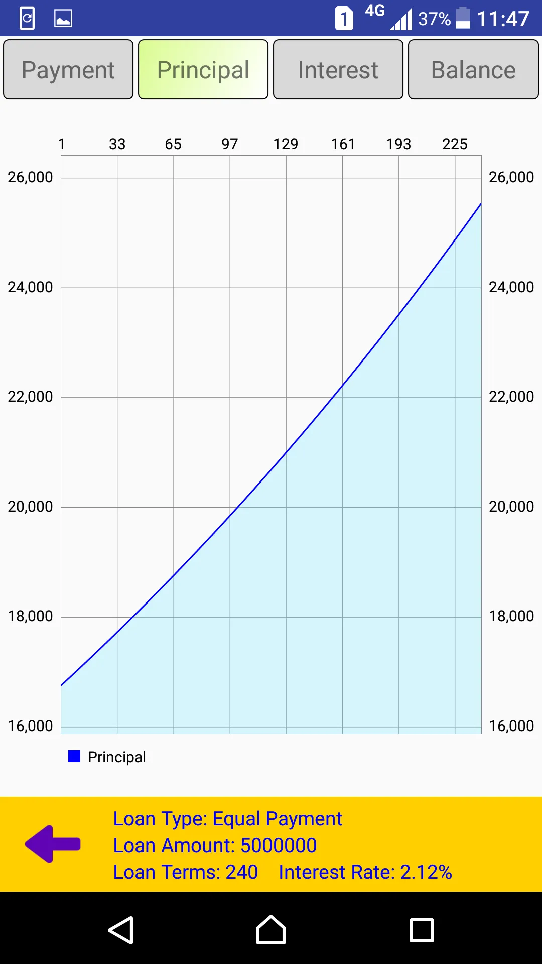 Easy Loan Calculator | Indus Appstore | Screenshot