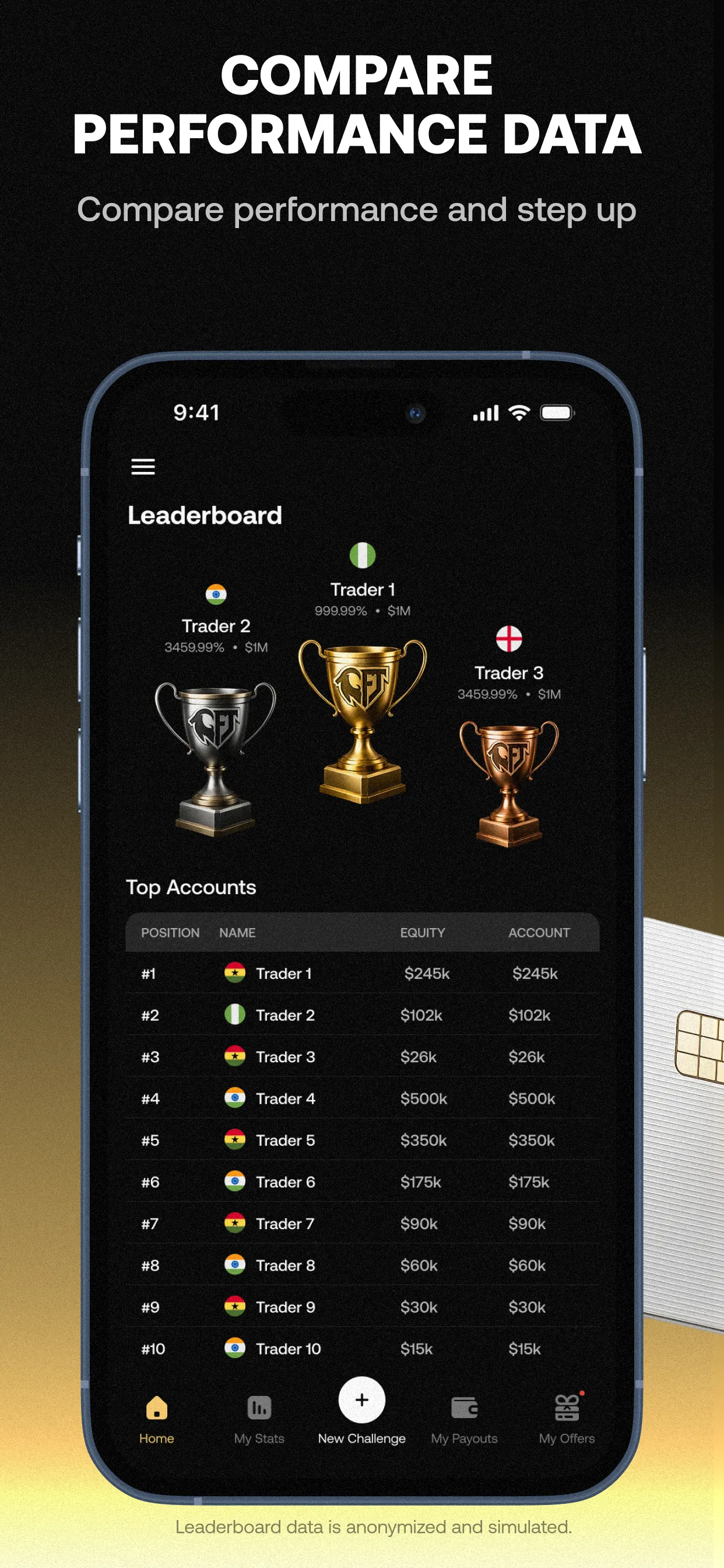 Goat Funded (GFT) | Indus Appstore | Screenshot