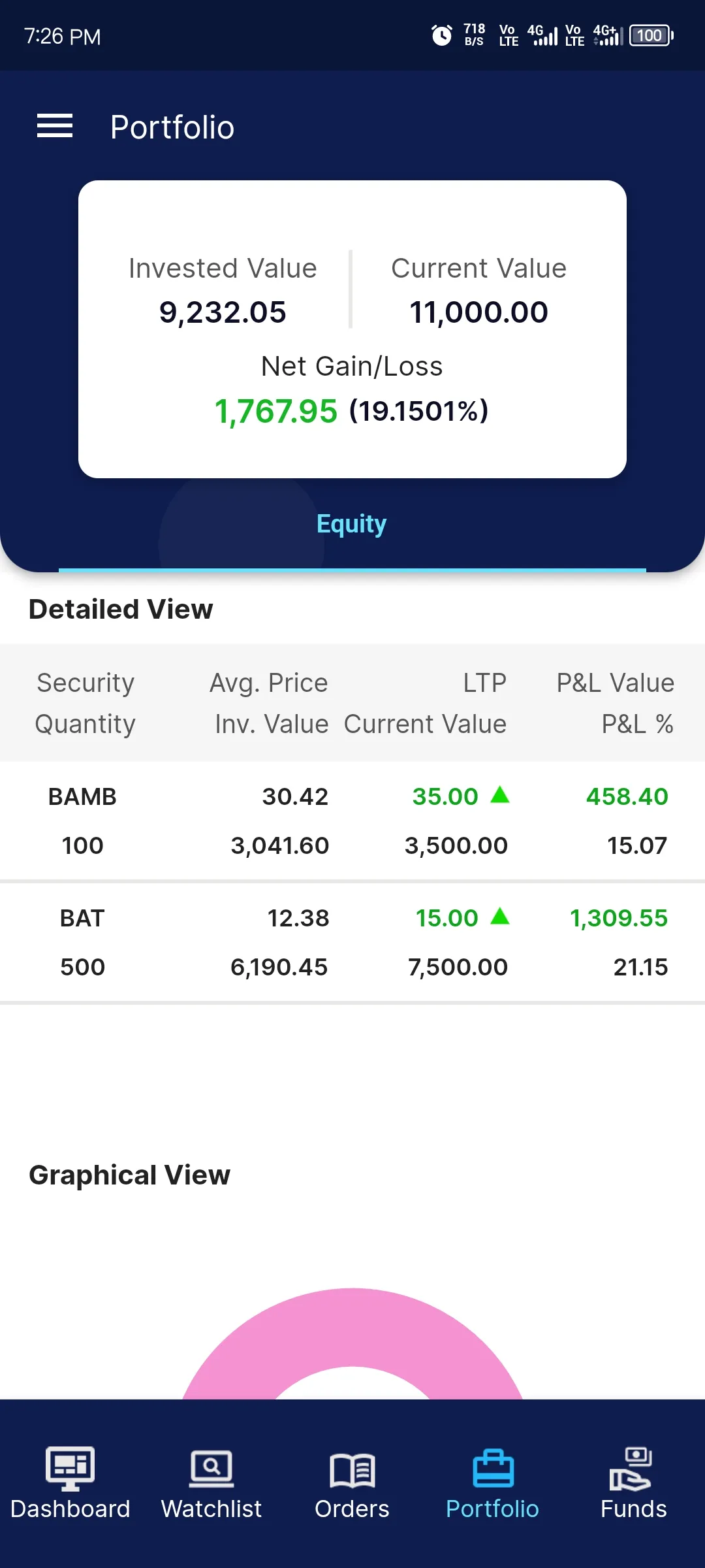 AIB DIGITRADER | Indus Appstore | Screenshot