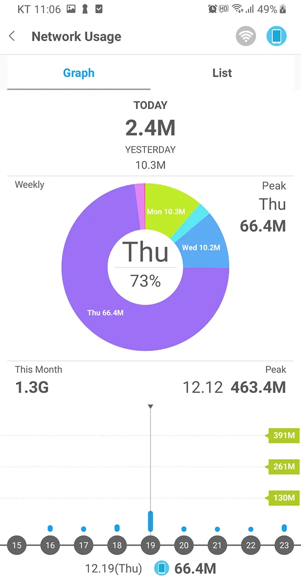 Usage Reporter(Mobile usage) | Indus Appstore | Screenshot