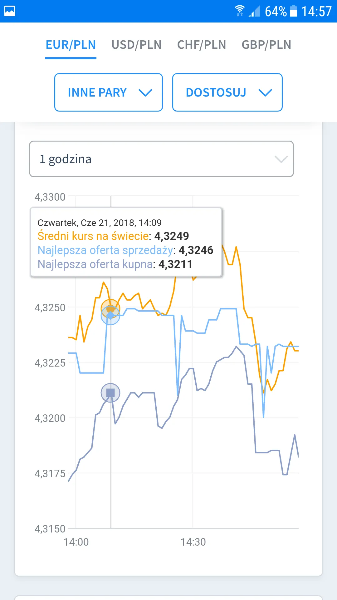 Walutomat - Currency Exchange | Indus Appstore | Screenshot