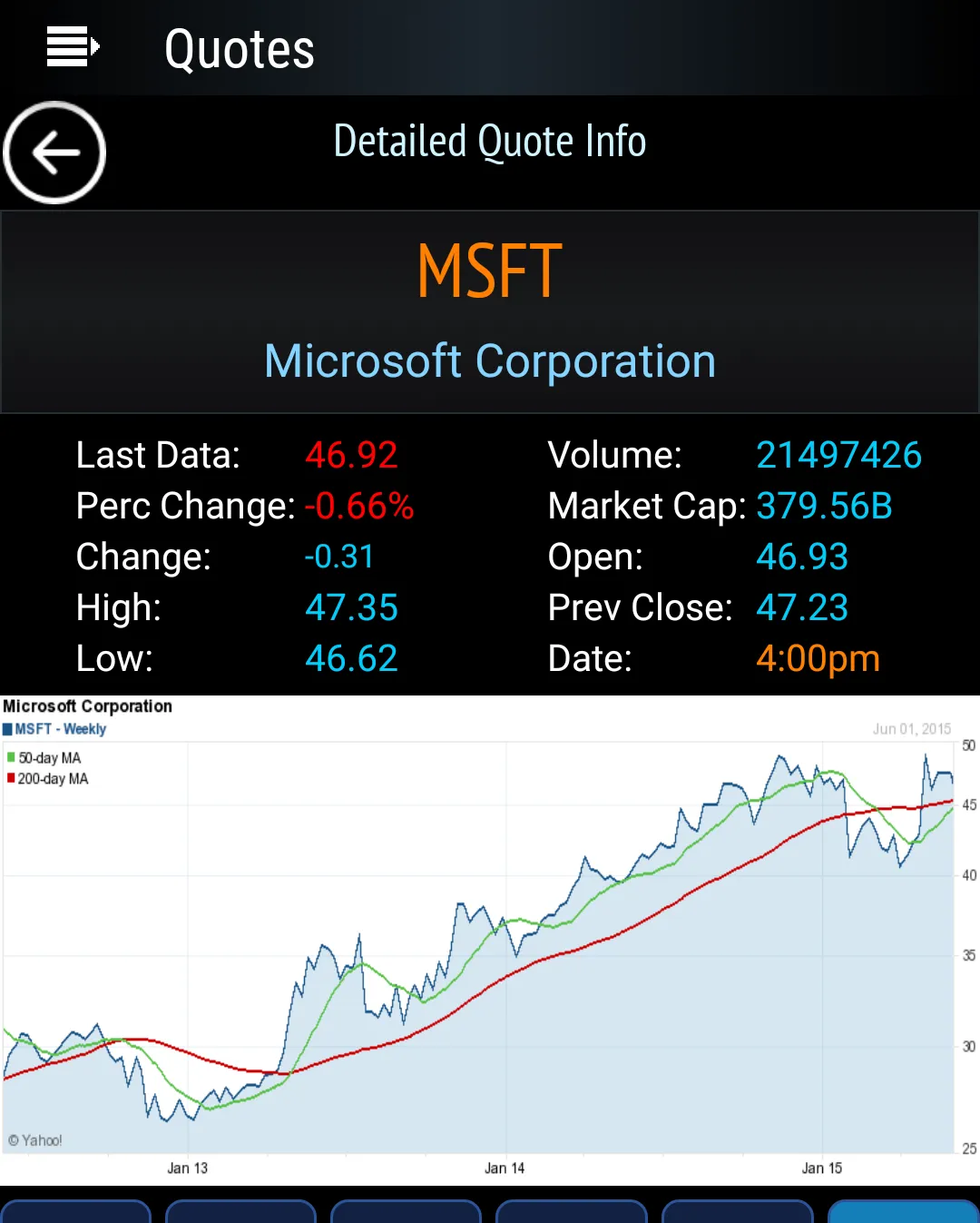 Stock Futures | Indus Appstore | Screenshot