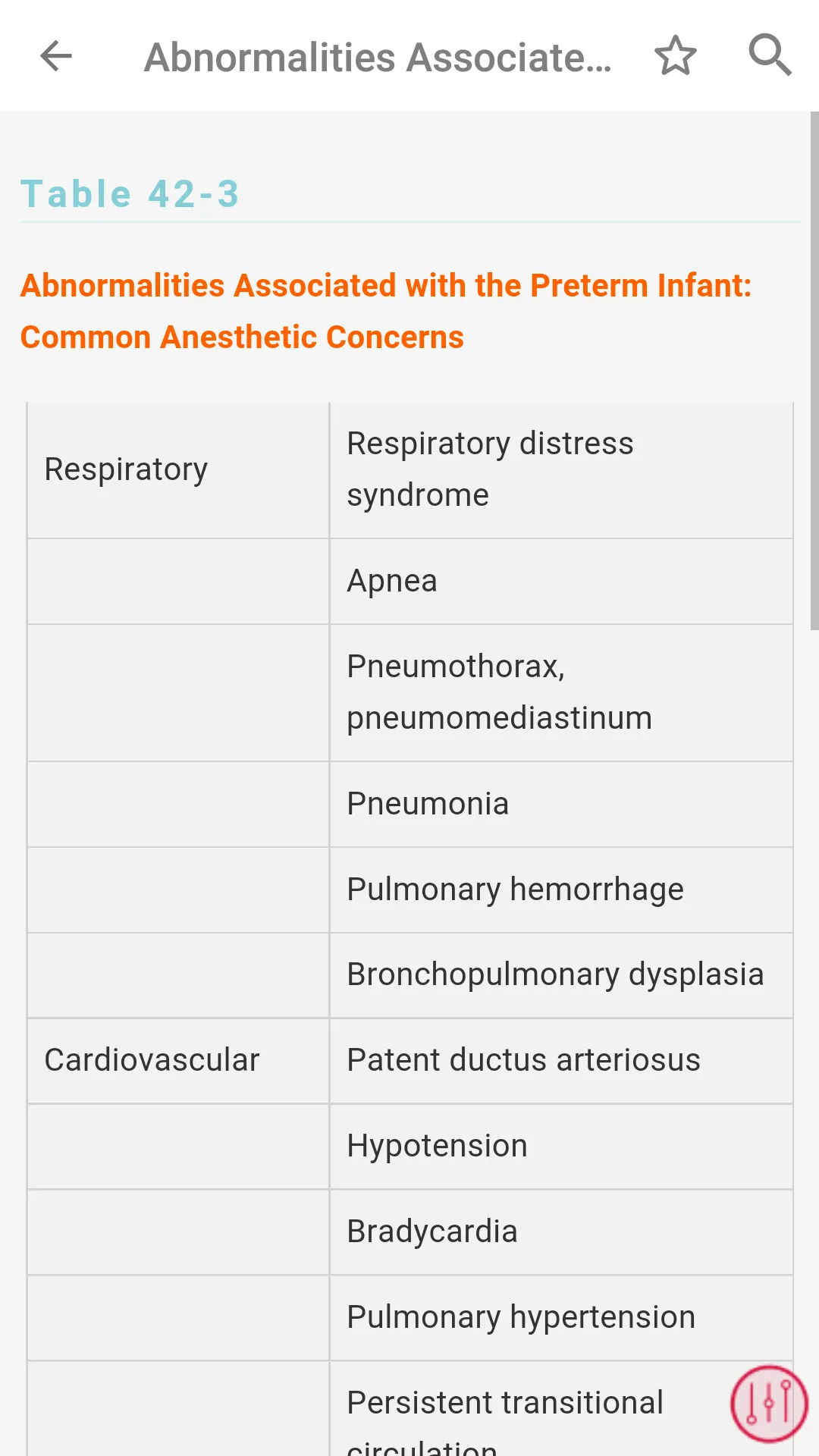 Clinical Anesthesia Full Text | Indus Appstore | Screenshot