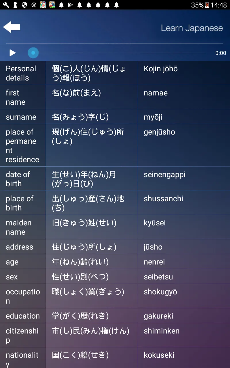 Learn & Speak Japanese Languag | Indus Appstore | Screenshot