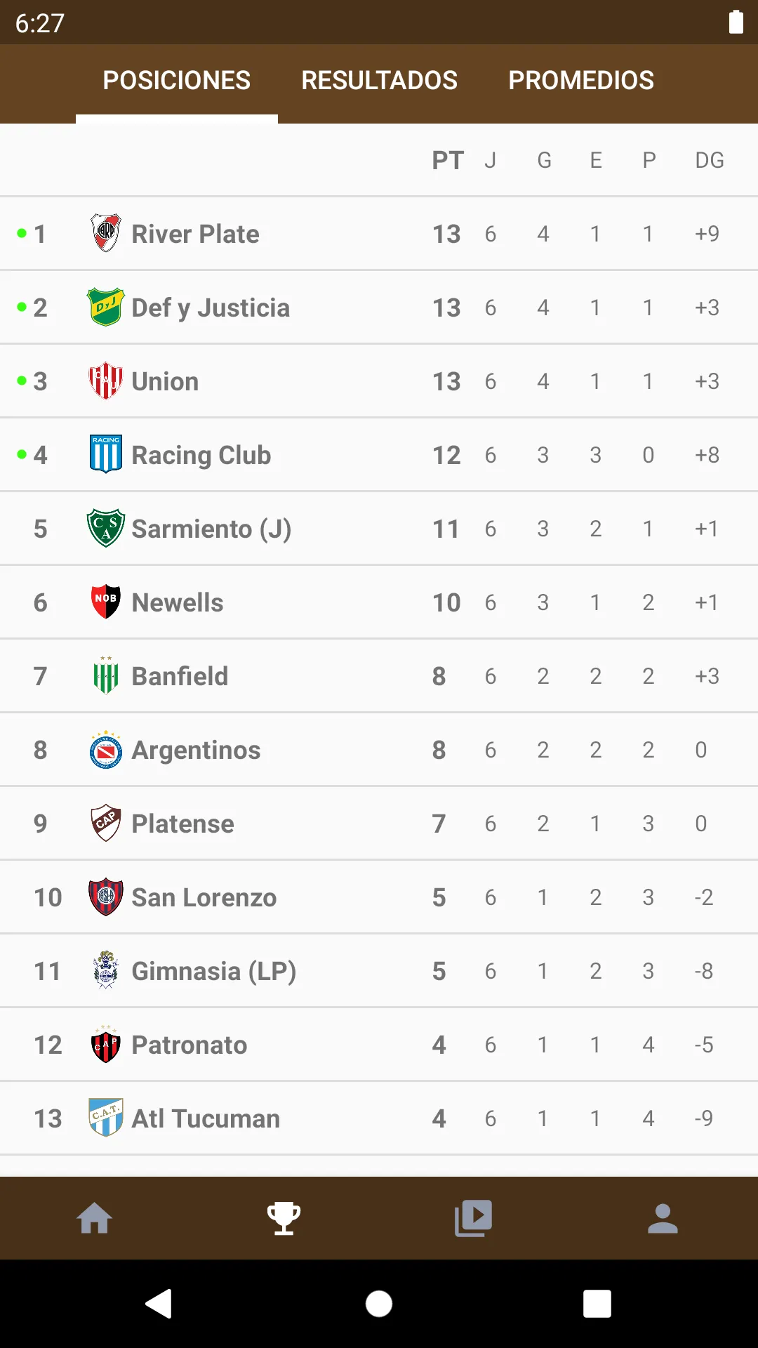 Club Atlético Platense | Indus Appstore | Screenshot