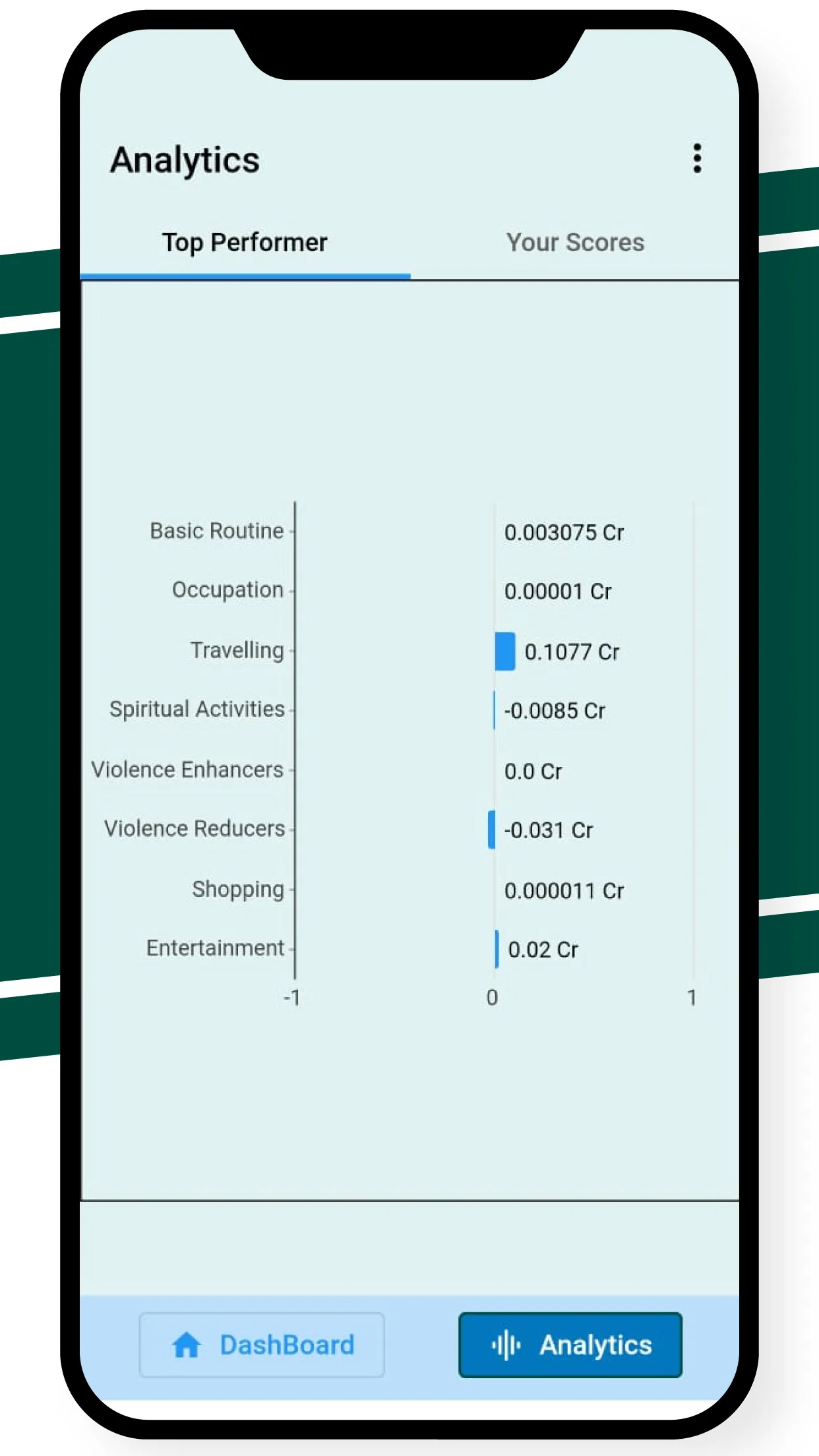 Daily Violence Counter | Indus Appstore | Screenshot