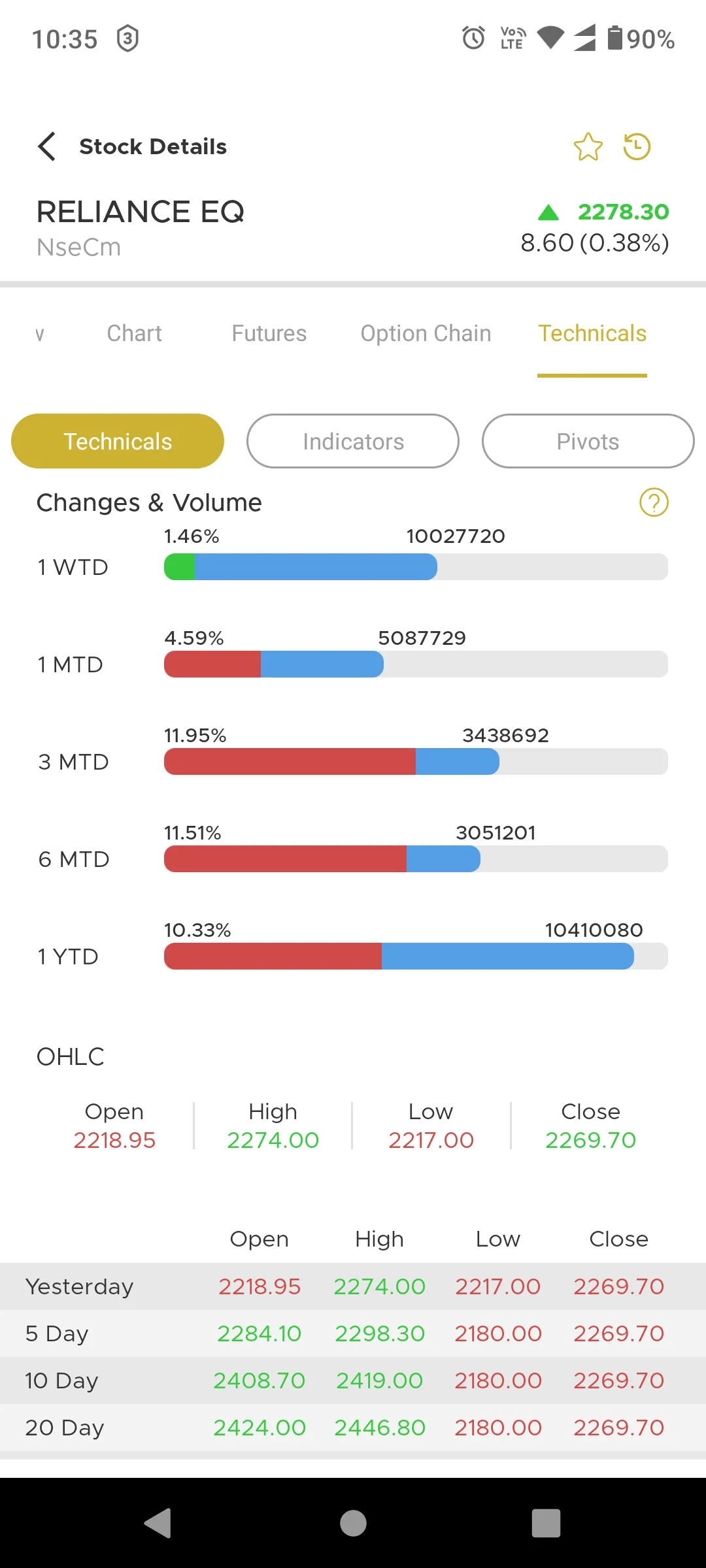 Arham Wealth | Indus Appstore | Screenshot