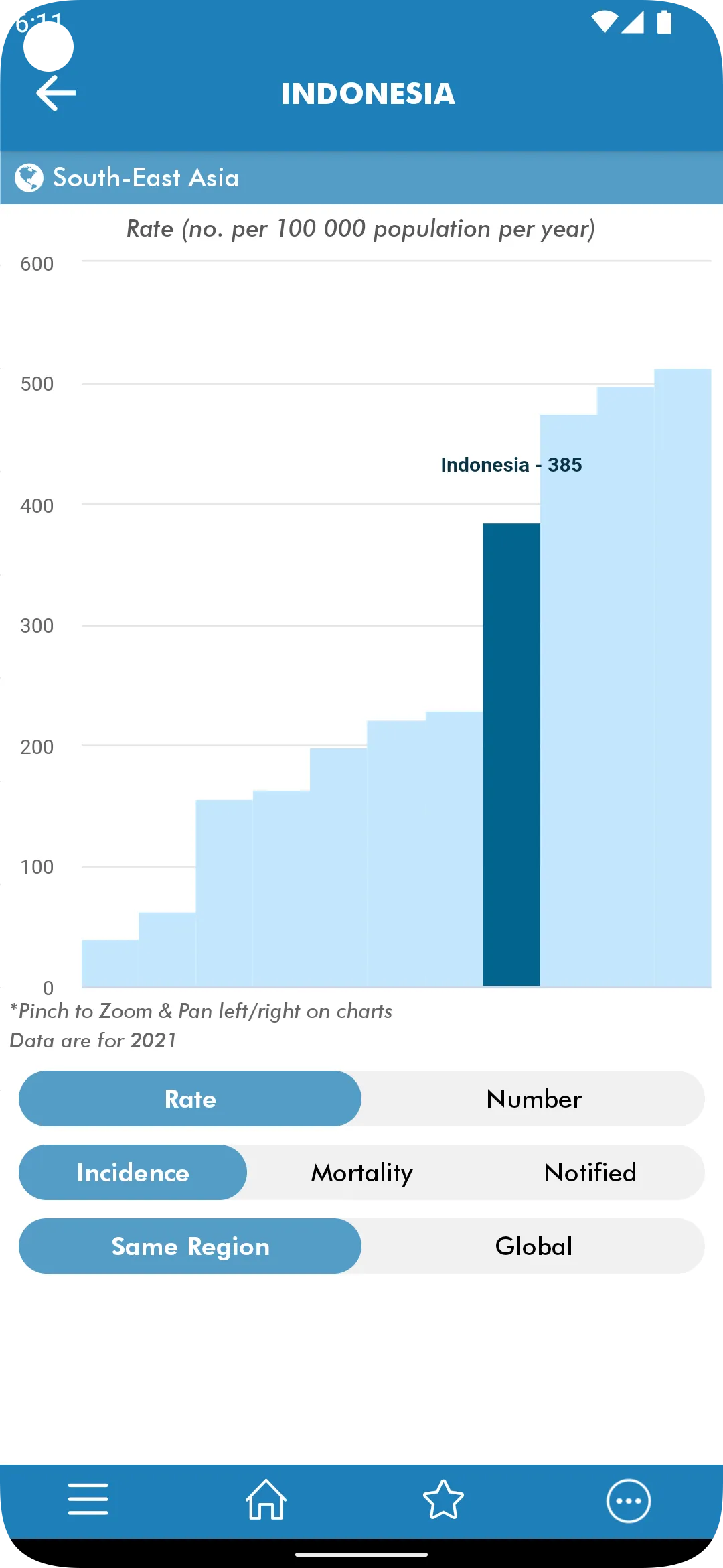 TB Report | Indus Appstore | Screenshot